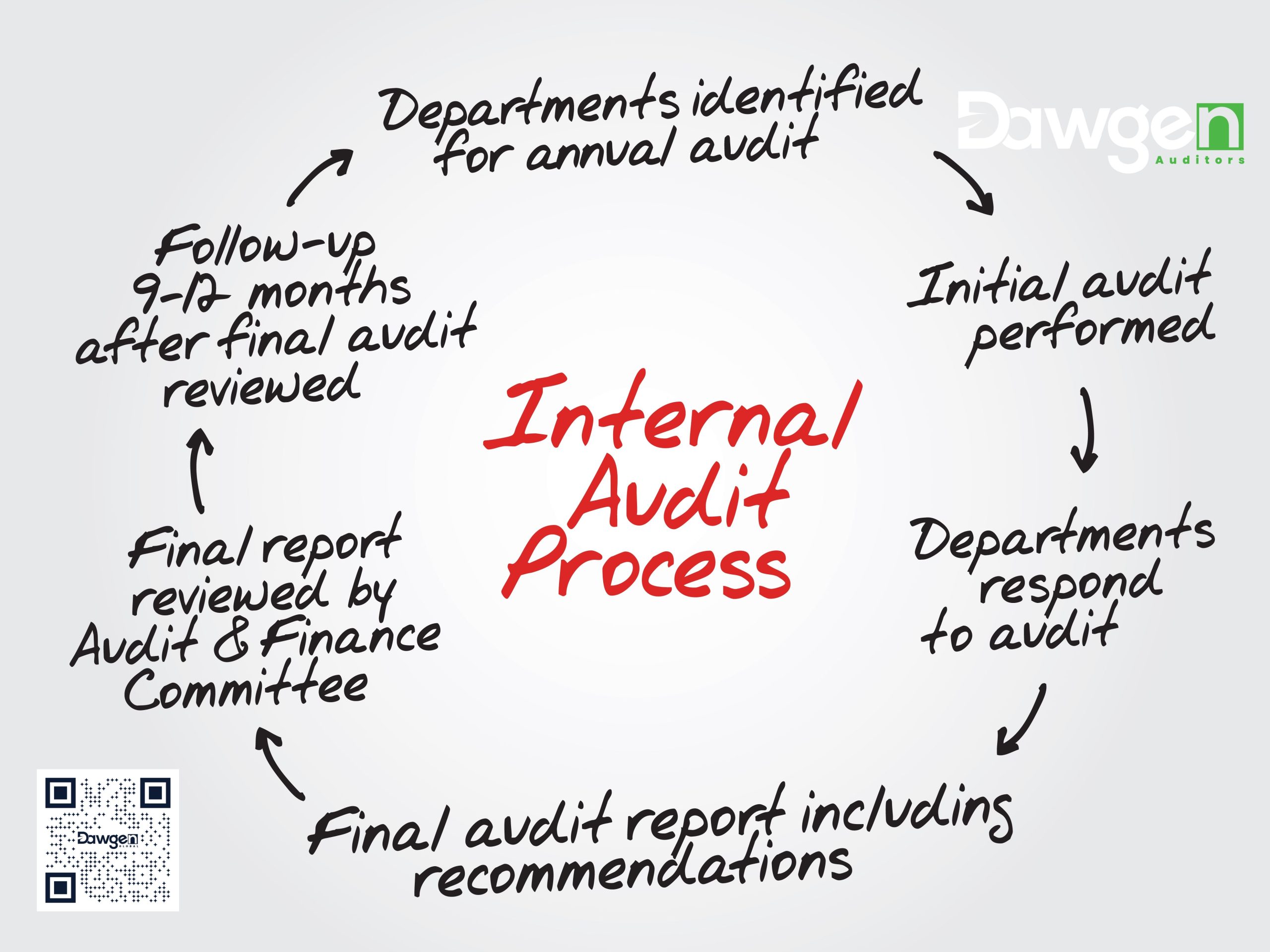 Auditing Payables: A Critical Component of Financial Accuracy