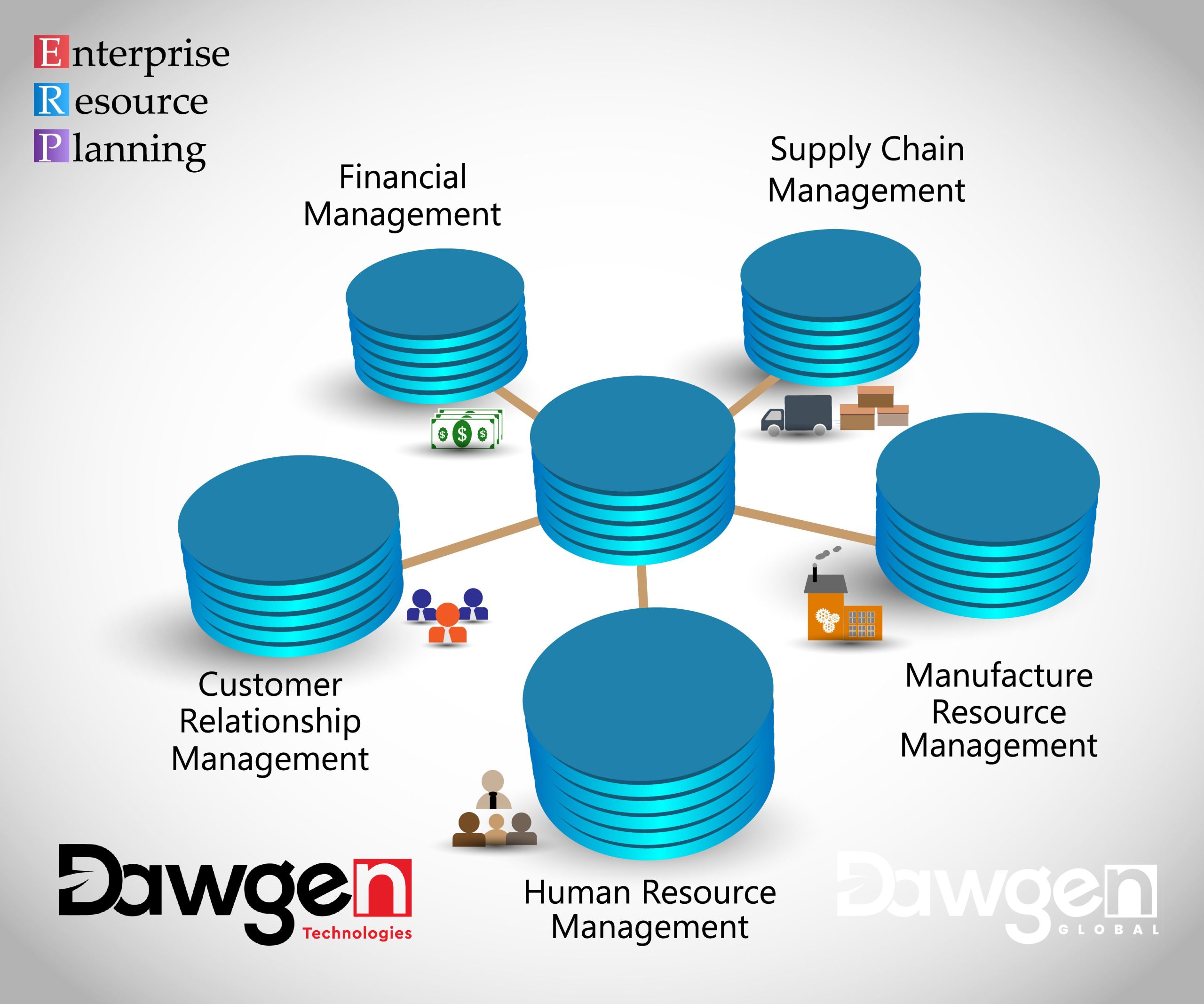 Maximizing Human Capital: The Impact of ERP on HR Management in Caribbean Enterprises