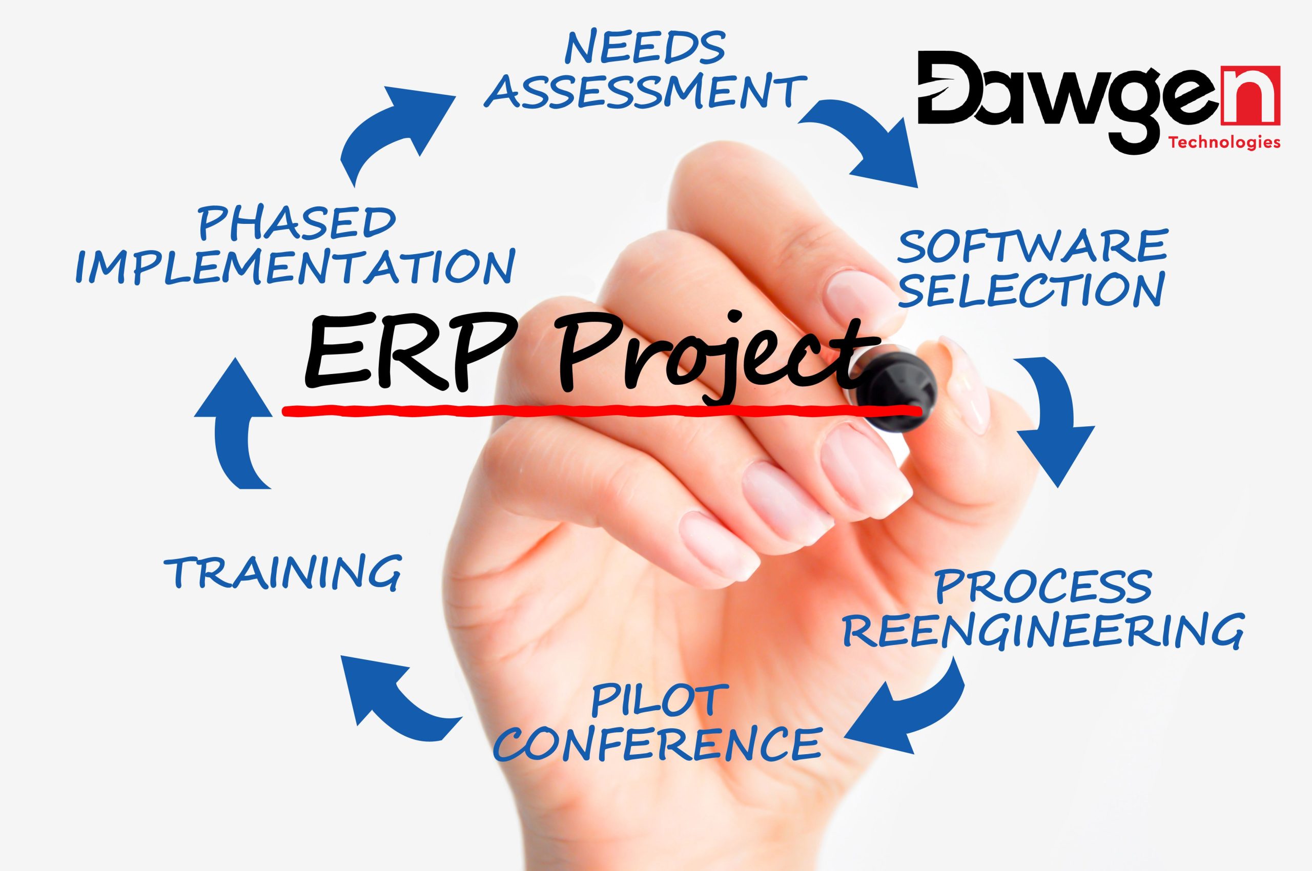 Integrating for Success: How ERP Systems Revolutionize Business Operations and Dawgen Global's Expertise in Tailoring the Perfect Fit