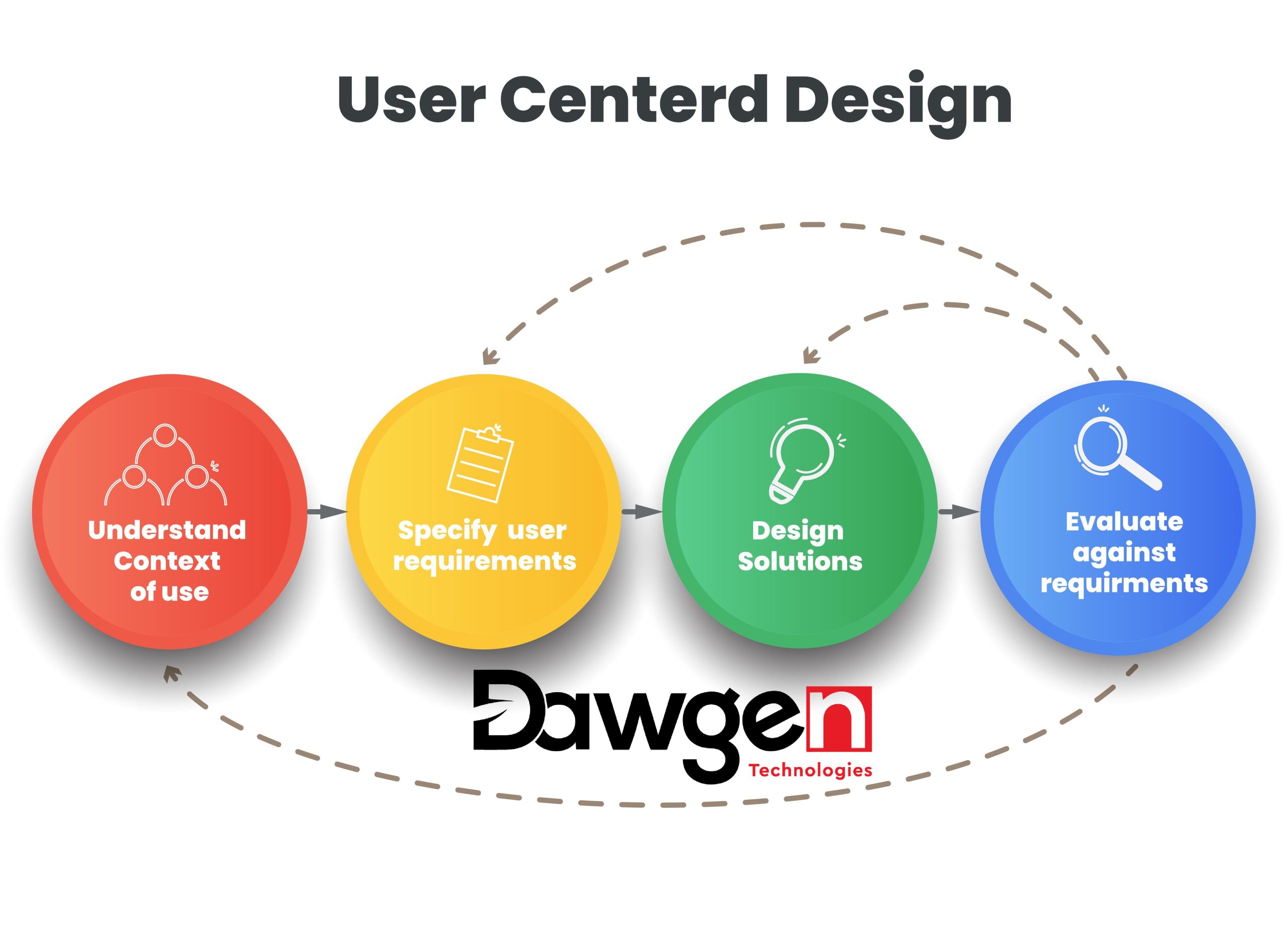 Empowering Product Development: Mastering the User-Centered Design Approach for Optimal User Engagement