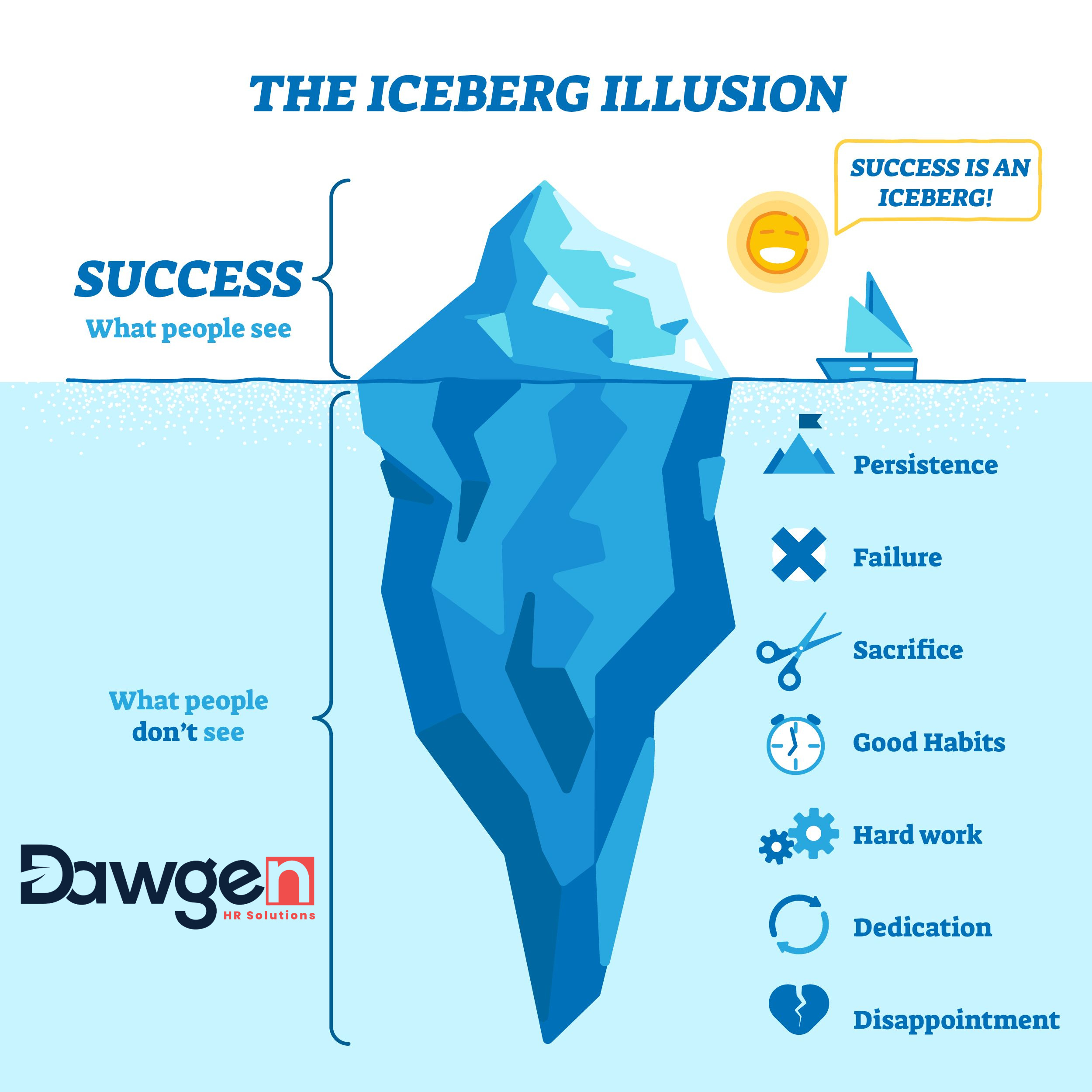 Unveiling the Depths: The Significance of the Competencies Iceberg Model