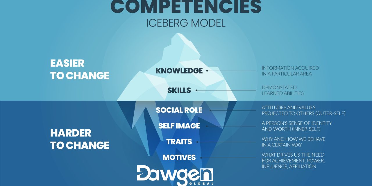 Understanding the Competencies Iceberg Model: A Key to Modern Management