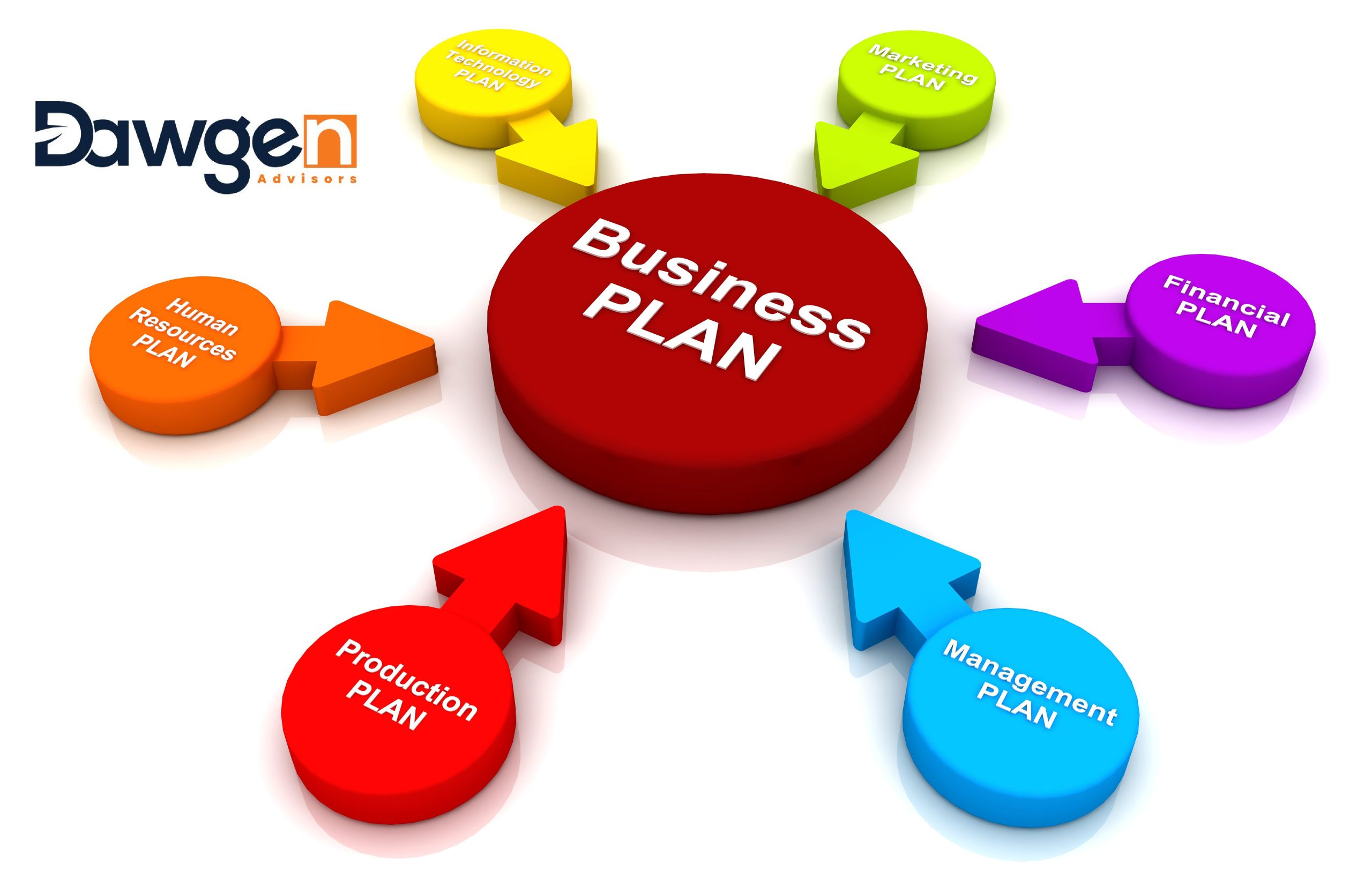 The Essential Role of a Business Plan: A Guide to Successful Entrepreneurship