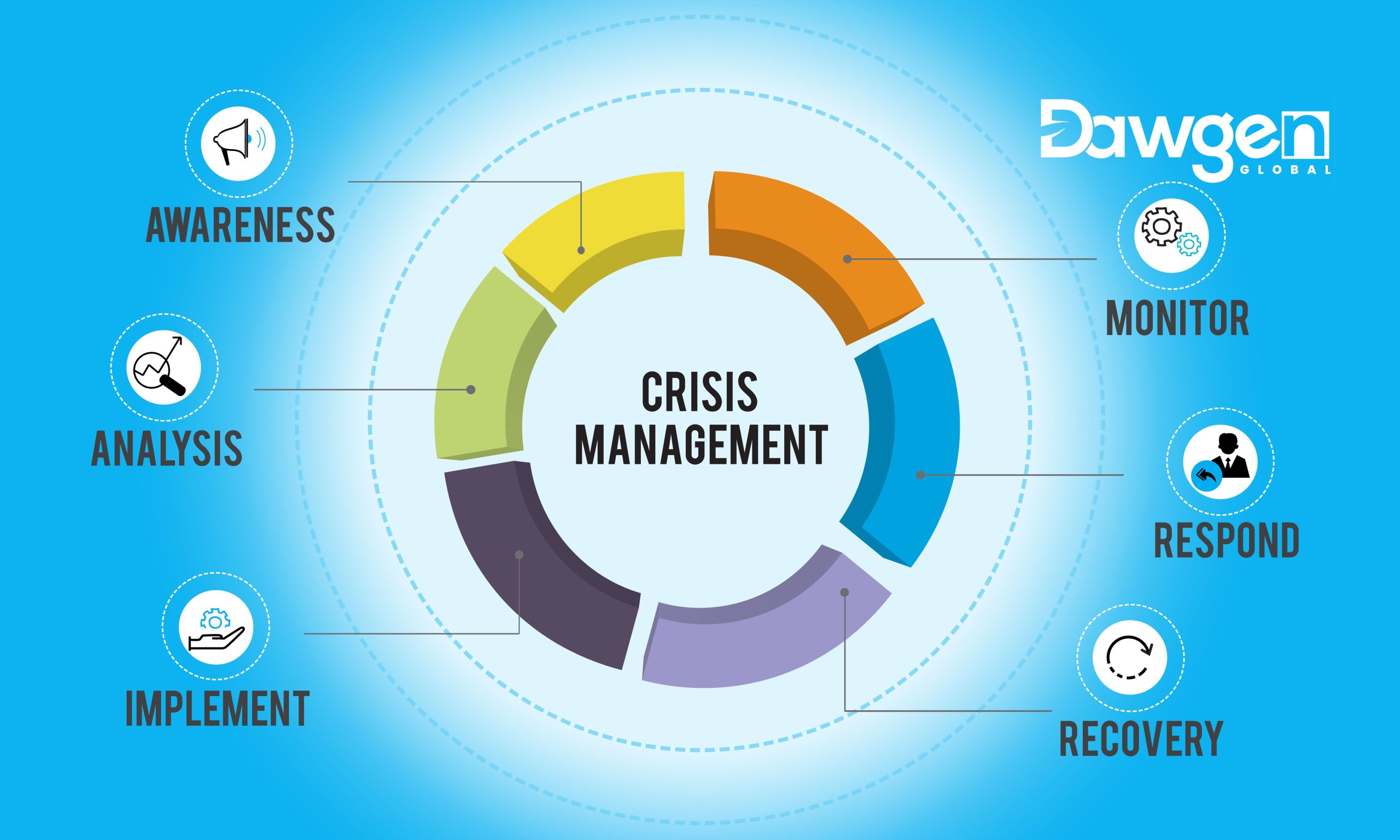 Navigating Economic Downturns: A Strategic Guide for CIOs