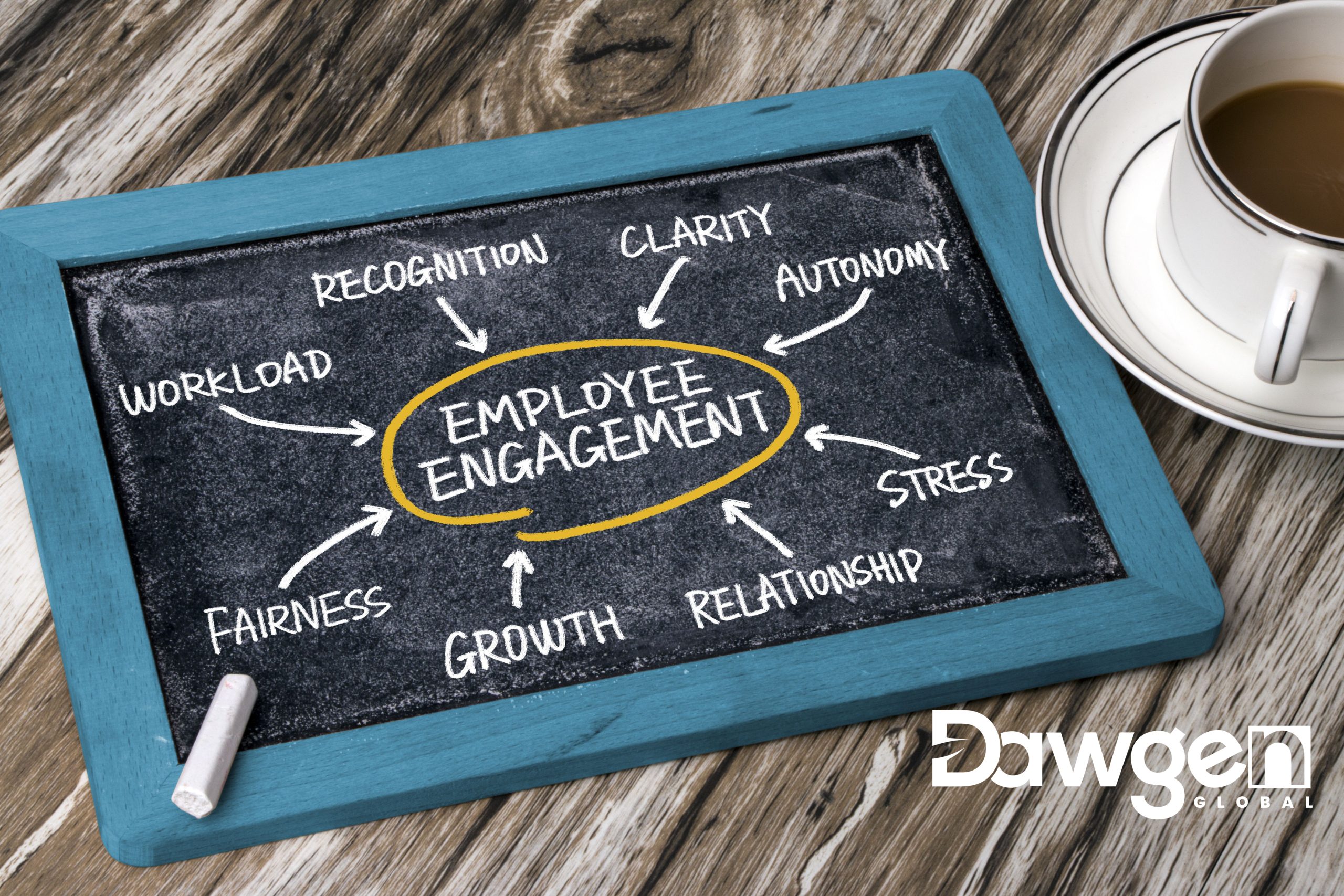 The Key Factors of Employee Engagement: Insights from the Sibson EVP Model