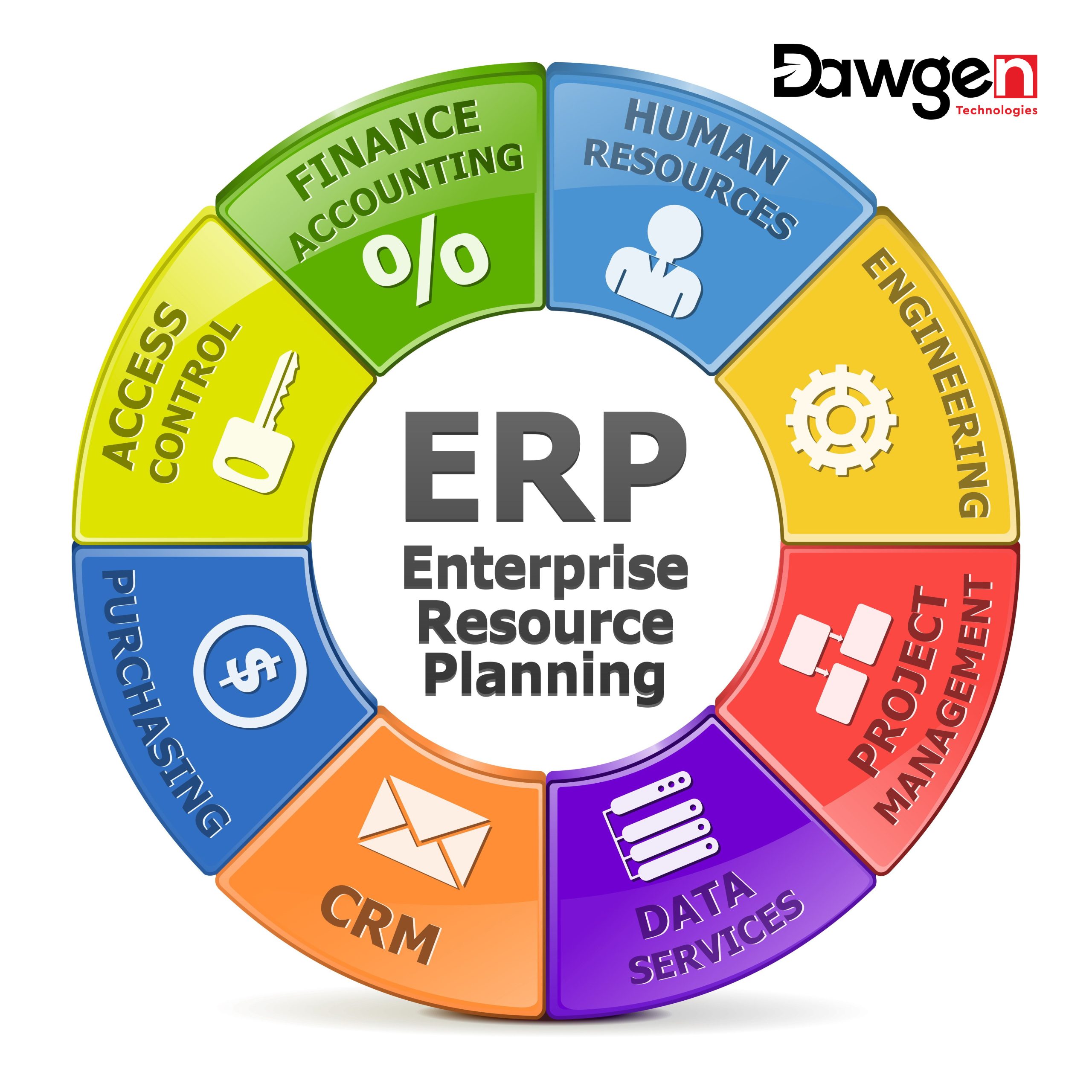 Financial Foresight: Mastering Money Management with ERP Finance Modules