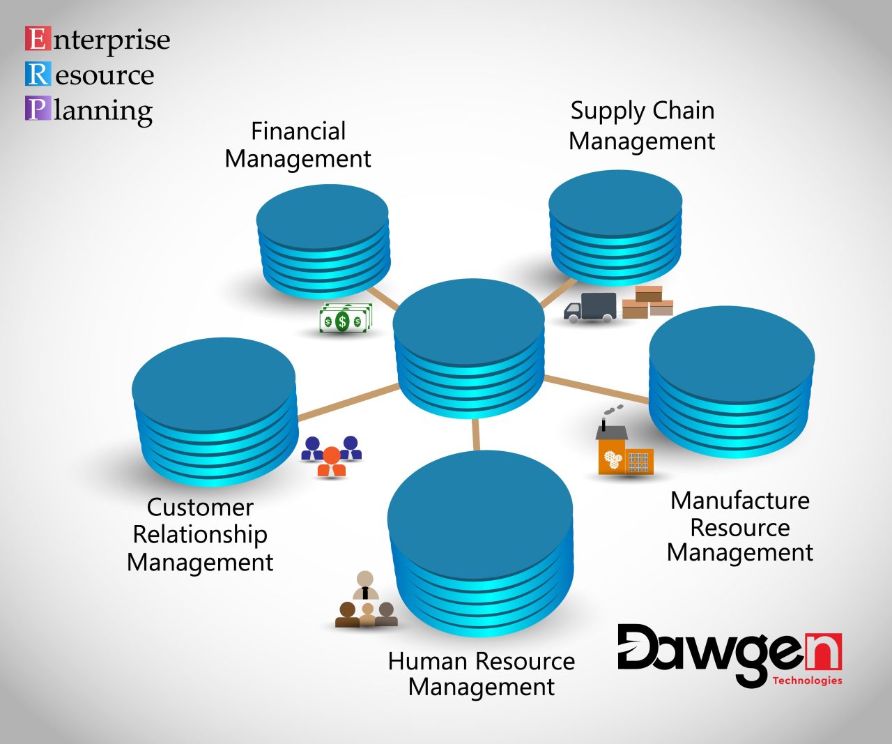 Warehouse Wisdom: Enhancing Efficiency with ERP