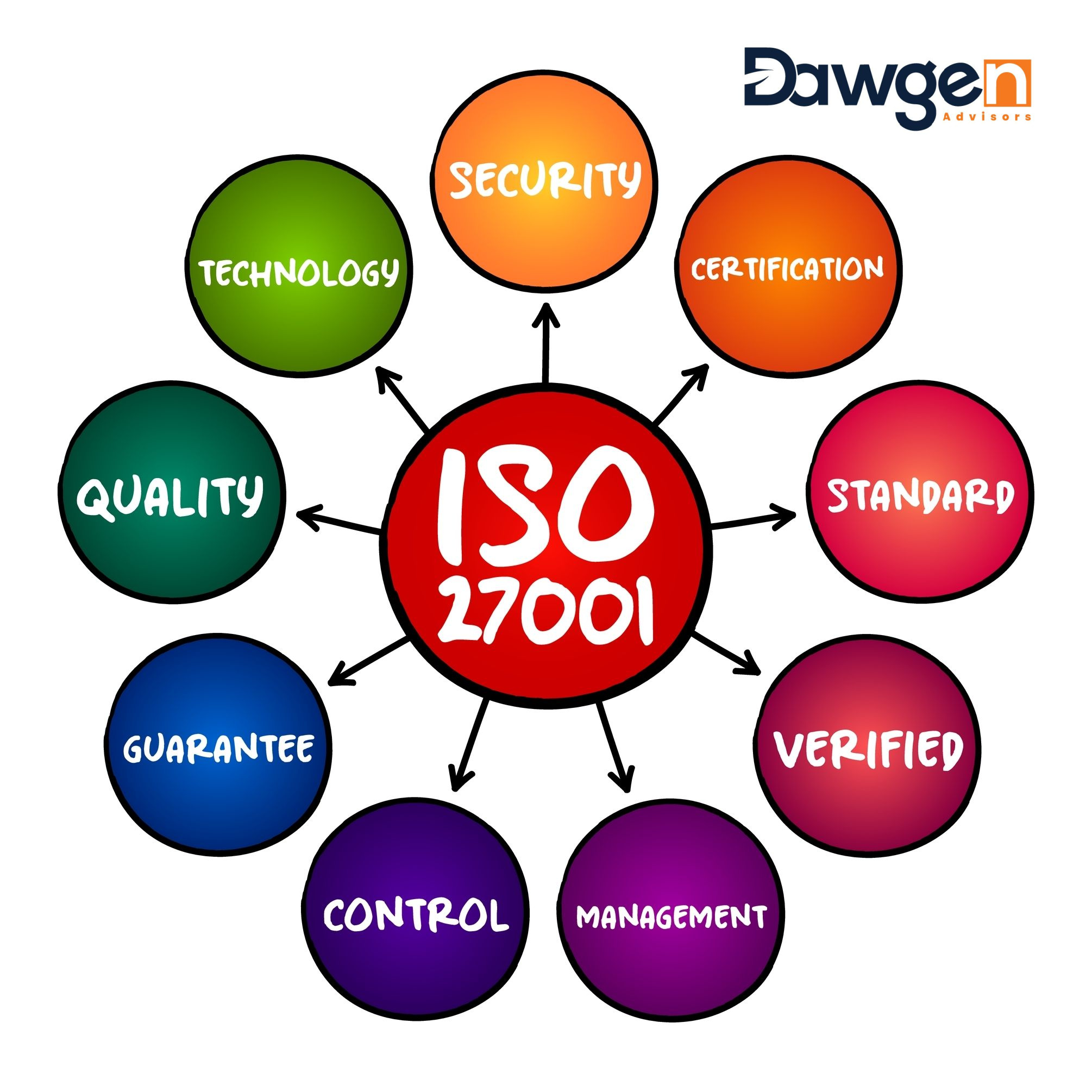 Strategic Cybersecurity: How ISO/IEC 27001 Elevates Your Defense