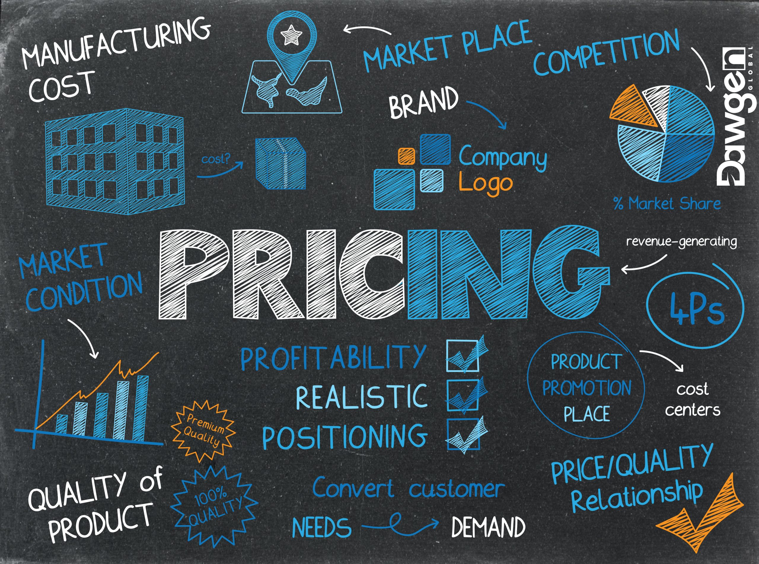 Building a Dynamic Pricing Strategy That Works: A Comprehensive Guide