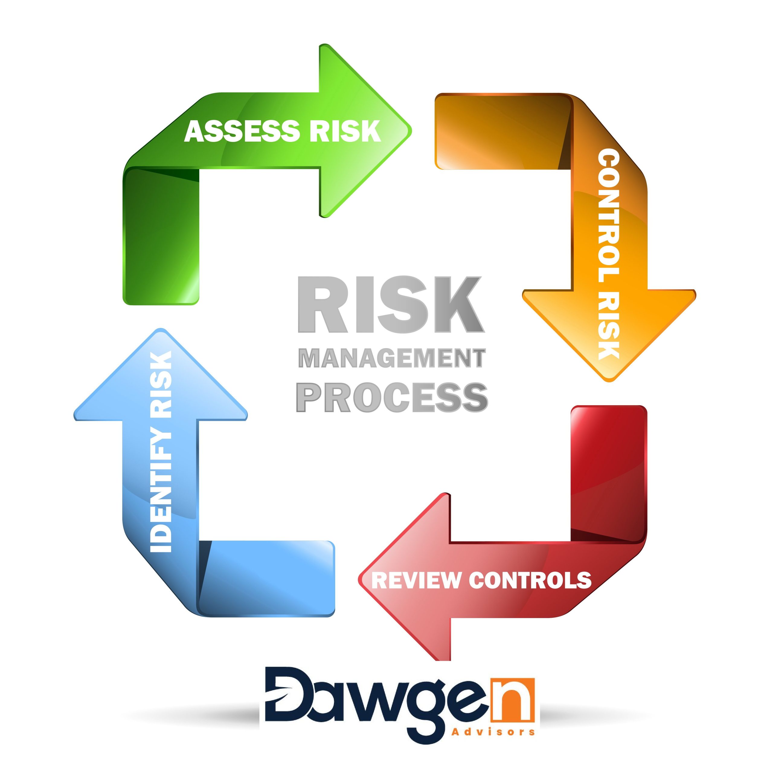 Navigating the Risk Landscape: Understanding the Fundamentals of Risk Management