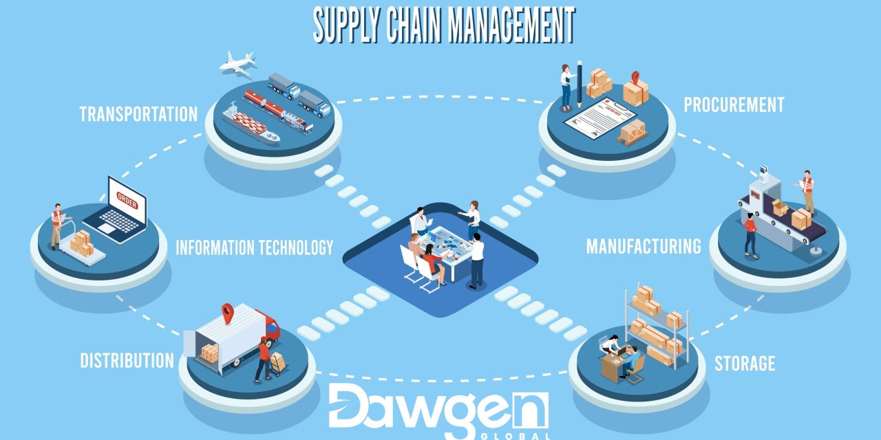 Navigating the New Normal: Building Resilient Supply Chains through Sensing, Pivoting, Digitization, and Automation