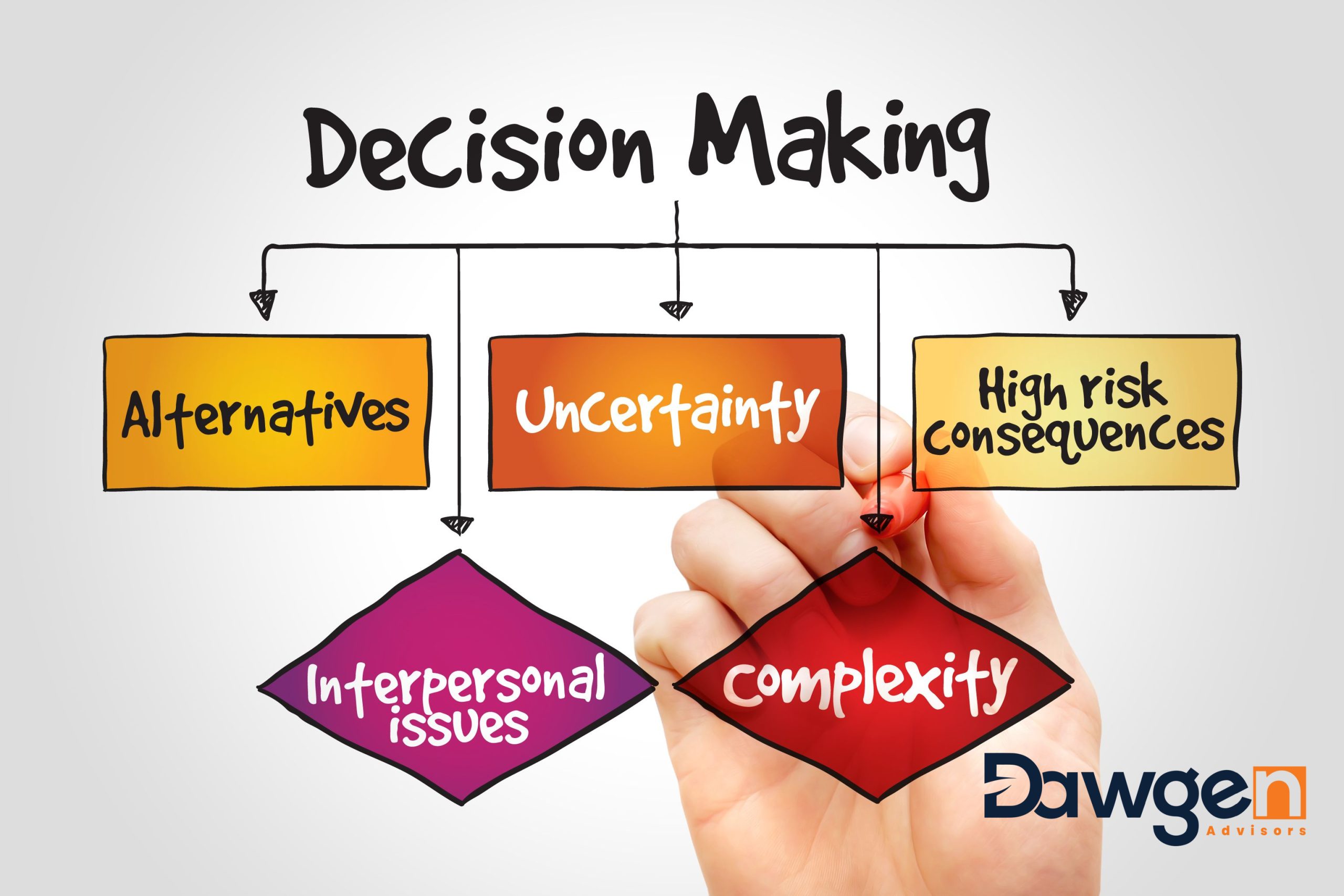 Understanding the Cynefin Framework: A Guide for Effective Decision Making in Complex Environments