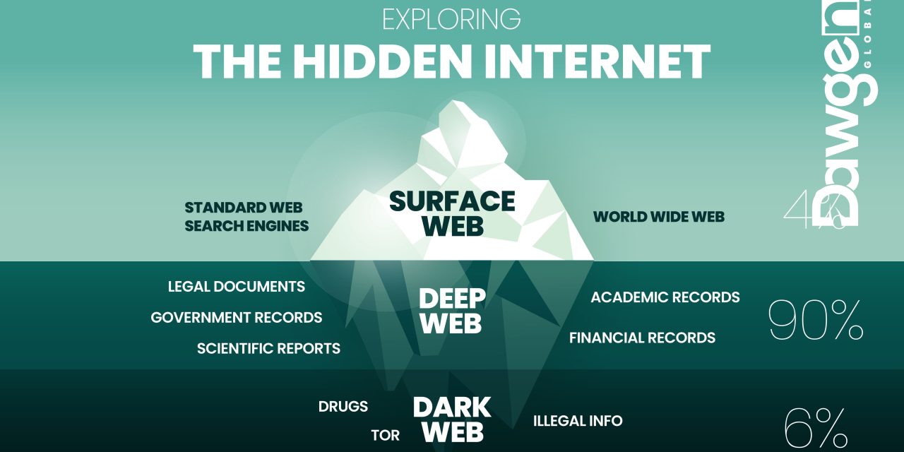 Exploring the Depths: A Comprehensive Look at the Dark Web and Deep Web