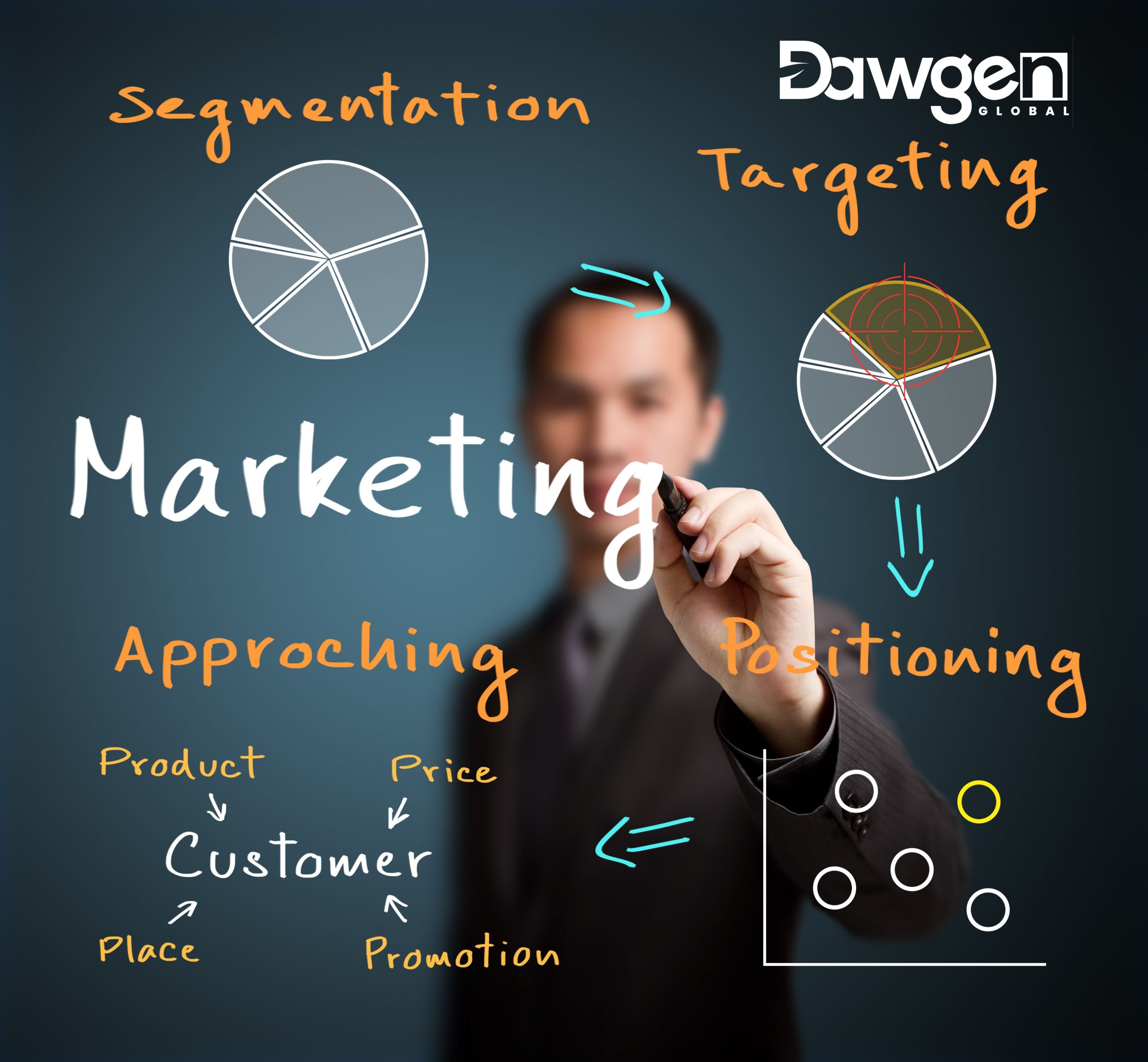 Understanding the Customer Analysis Process: Segmenting Customers and Deriving Insights