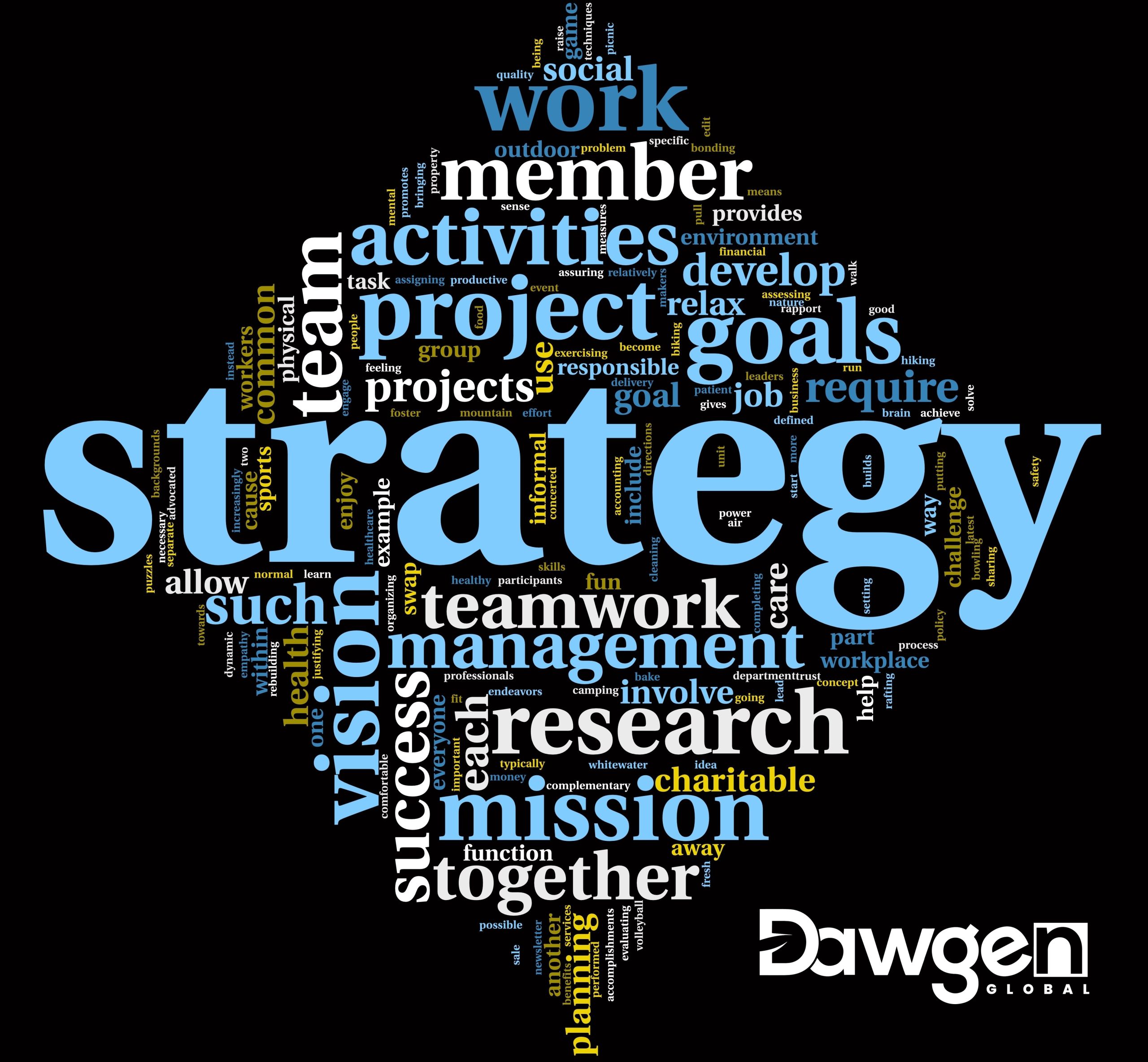 Harnessing the Power of Strategy Dynamics for Sustainable Performance Improvement