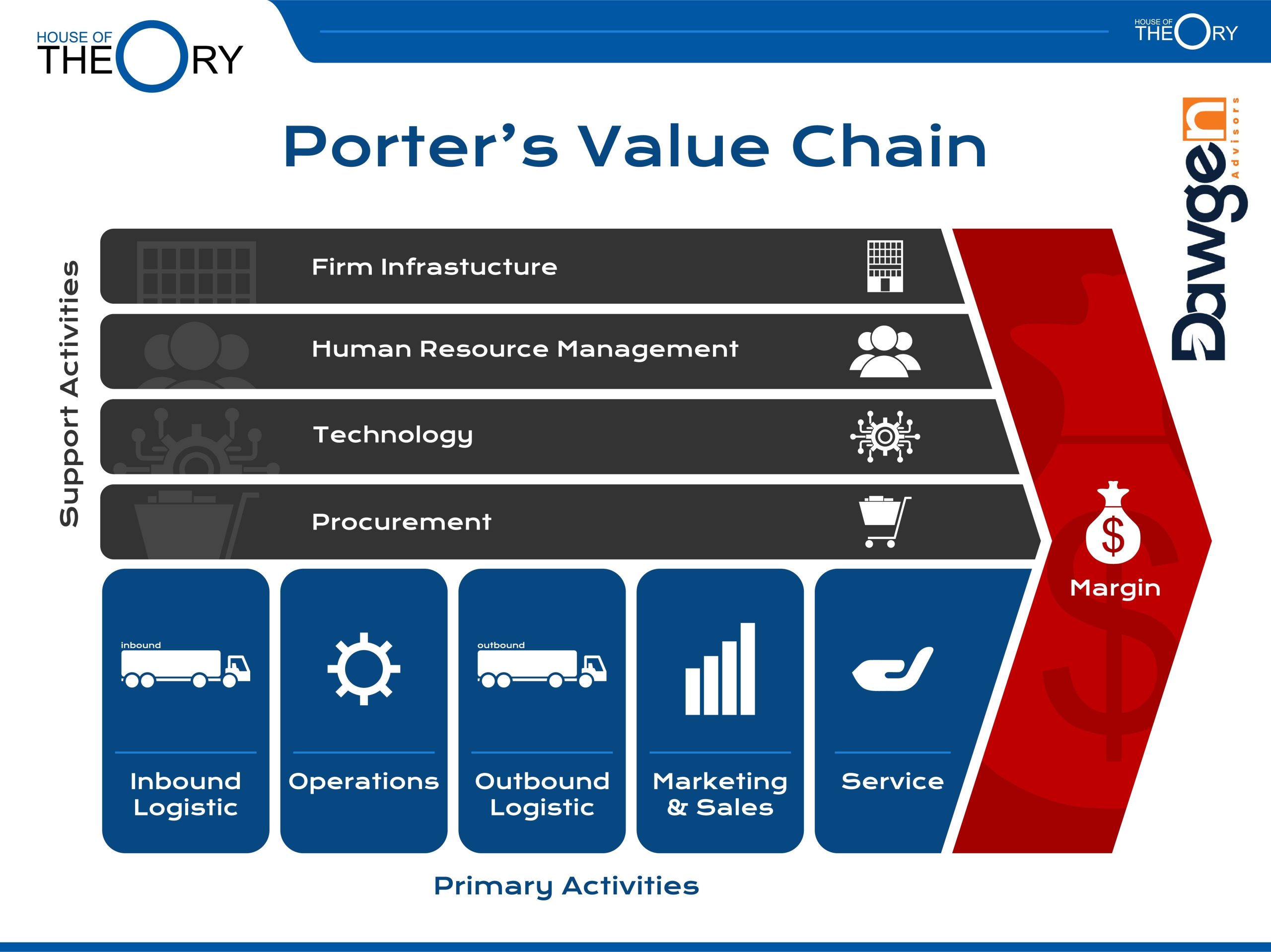 Navigating the Waters of Industry Profitability: Understanding and Leveraging the Concept of Profit Pools