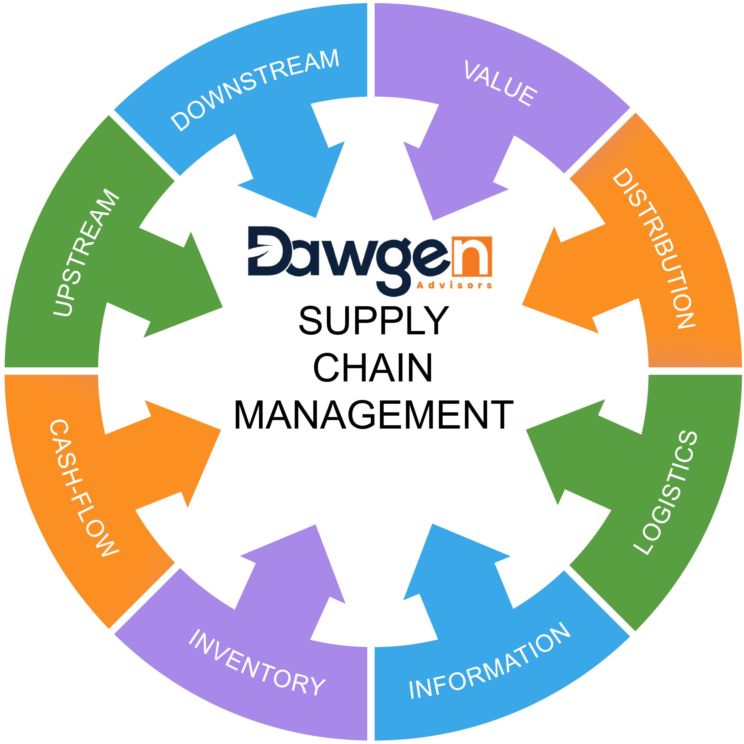 Embracing the Supply Risk Model: A Strategic Approach to Supply Chain Resilience