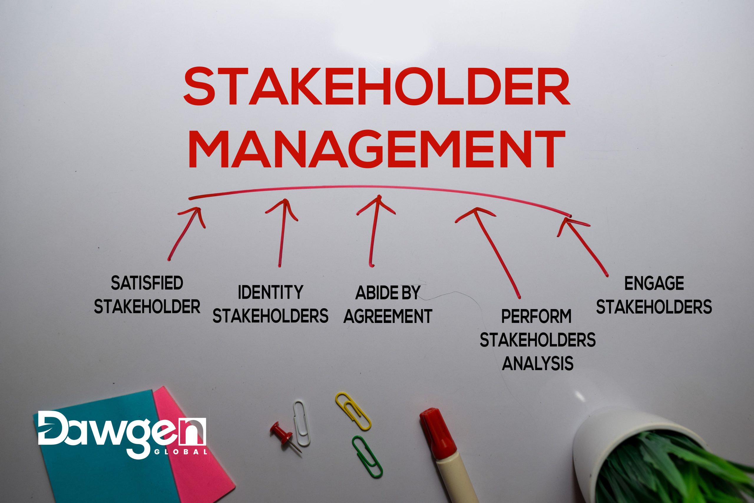 Navigating the Stakeholder Landscape: Avoiding Common Traps for Sustainable Organizational Growth