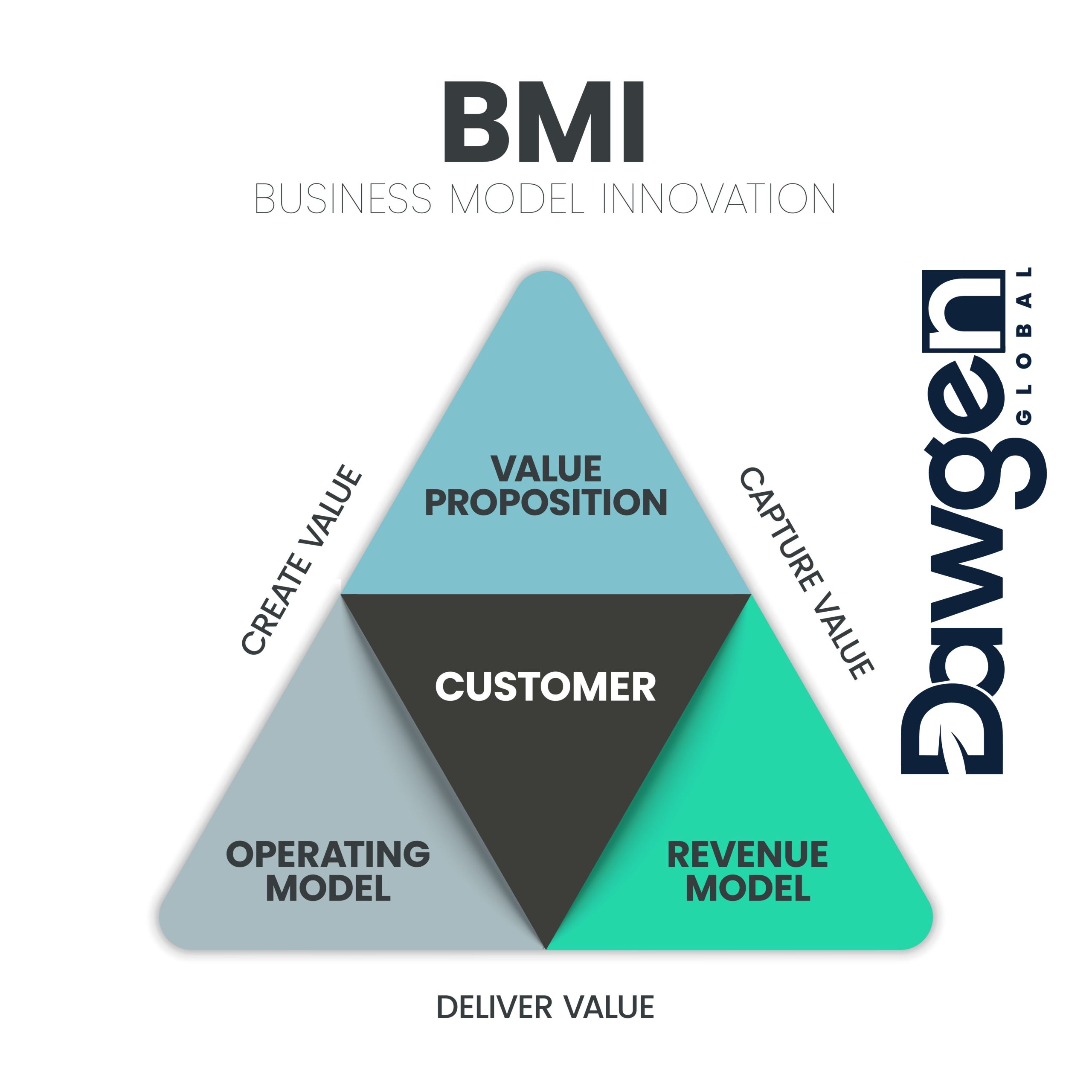 Leveraging Business Model Innovation for Breakout Growth: Beyond Traditional Product Innovation