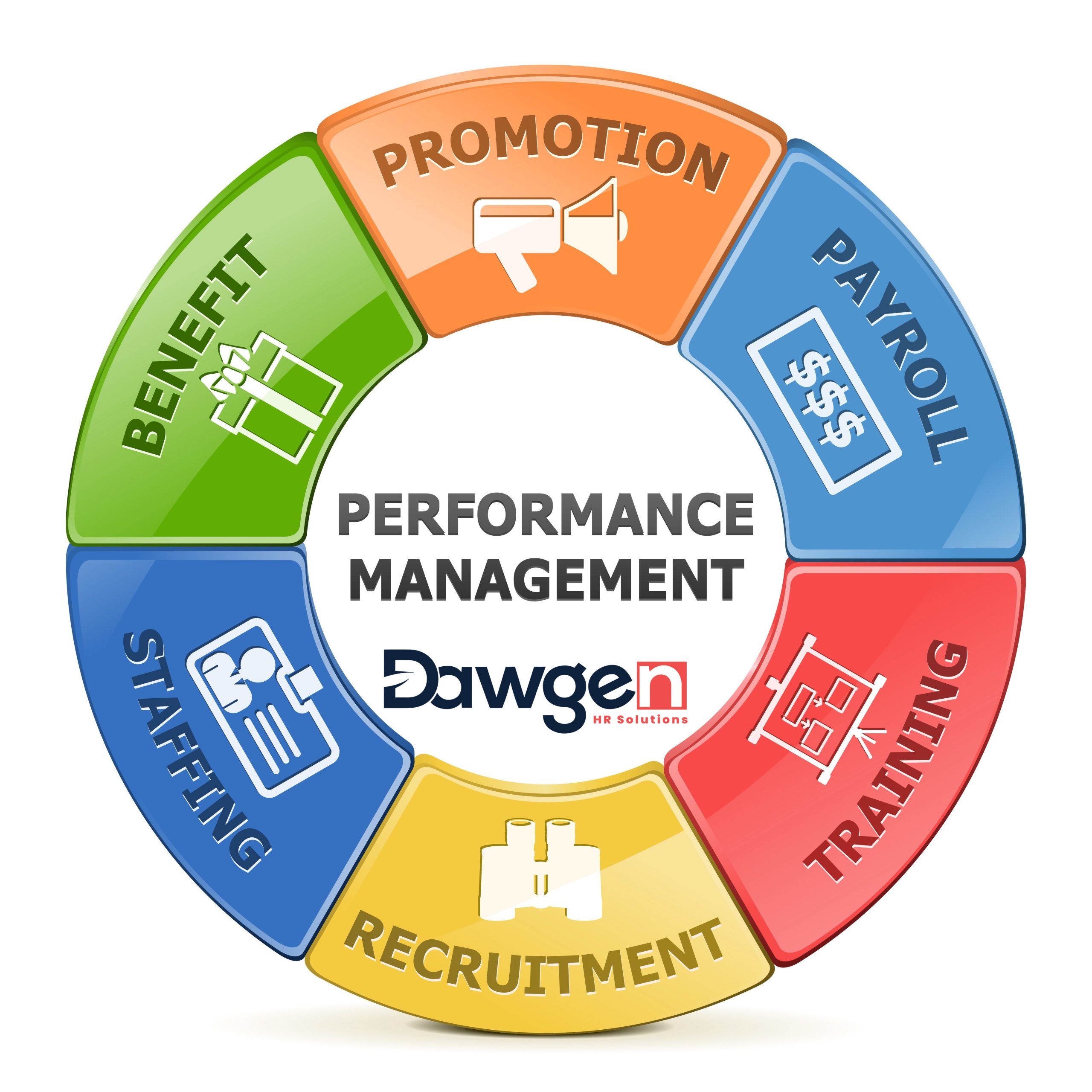 Fairness Factors in Performance Management: Prioritizing Equity, Coaching, and Rewards