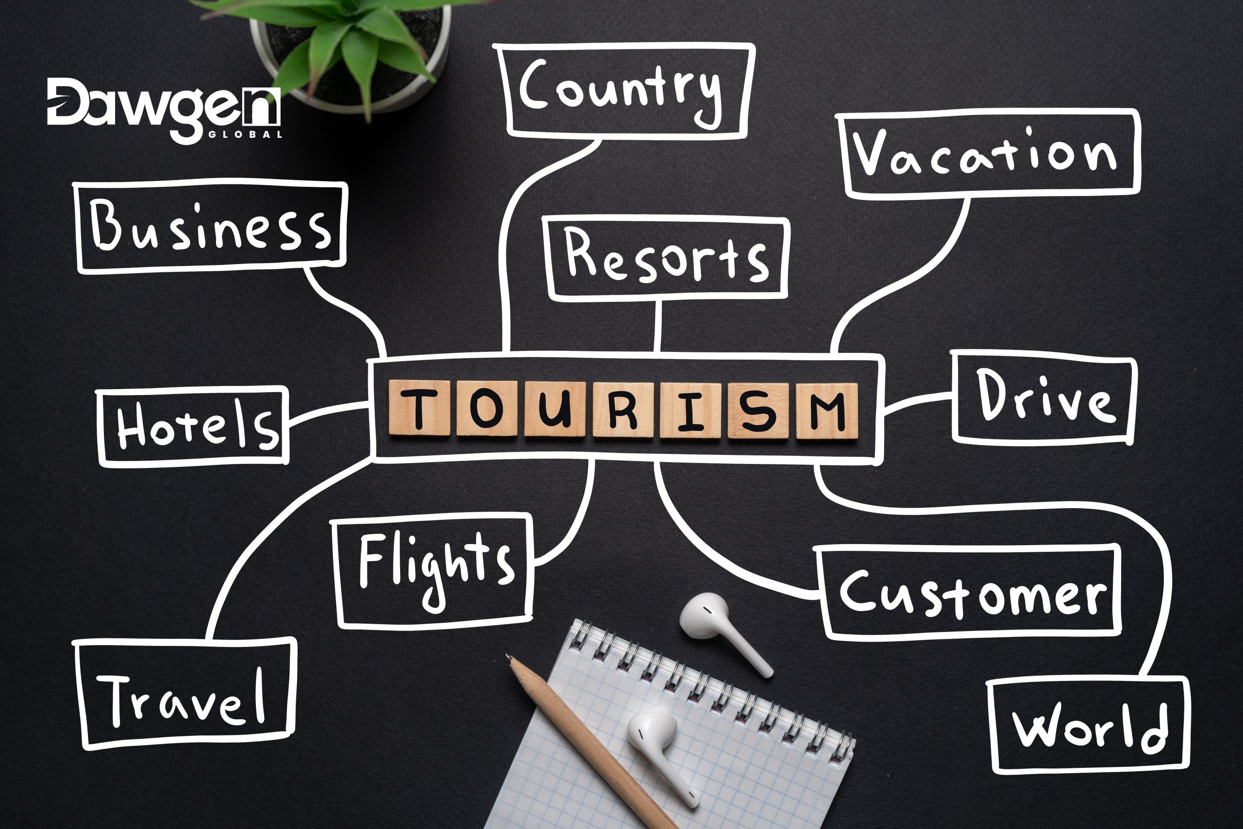 Crafting a Sustainable Green Tourism Strategy: A Three-Phase Approach