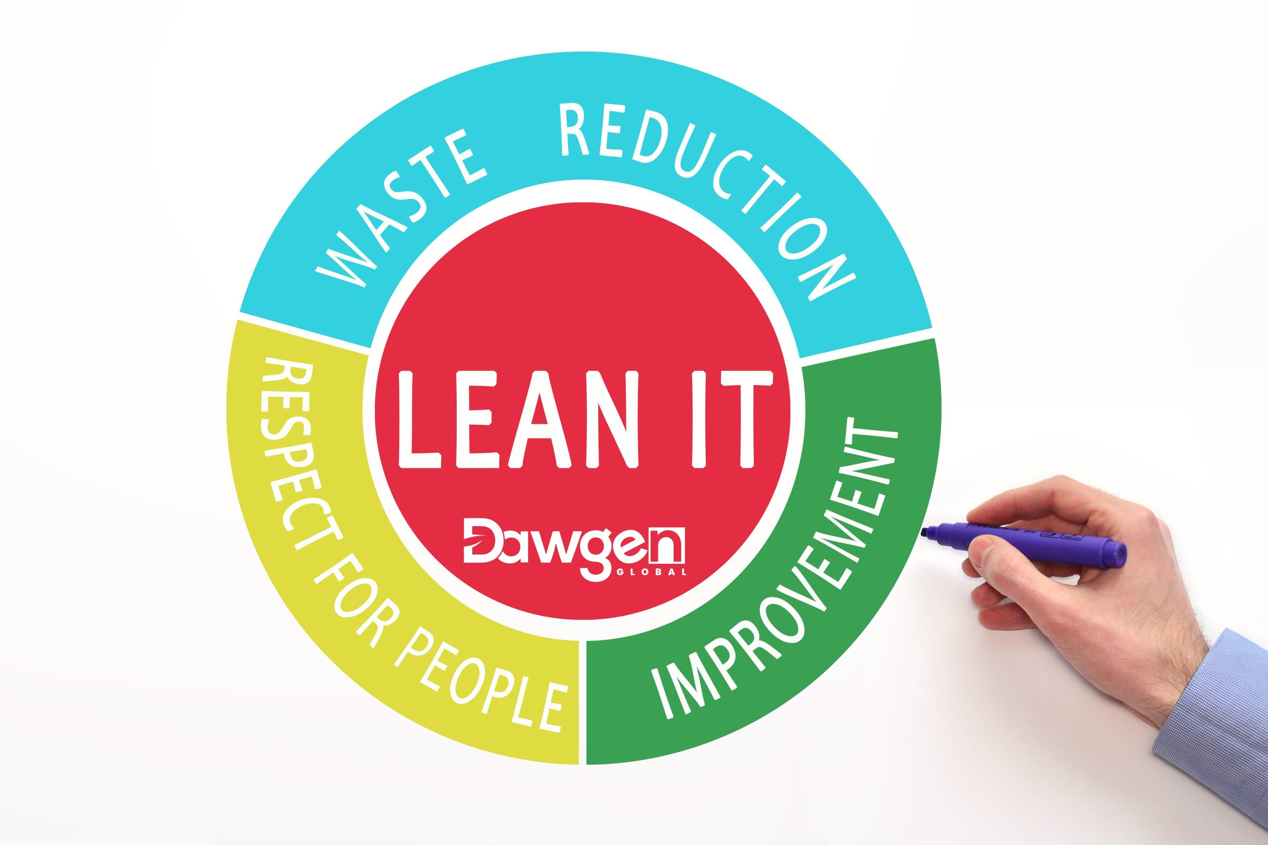 Lean vs. Traditional: Embracing Agility for Business Success