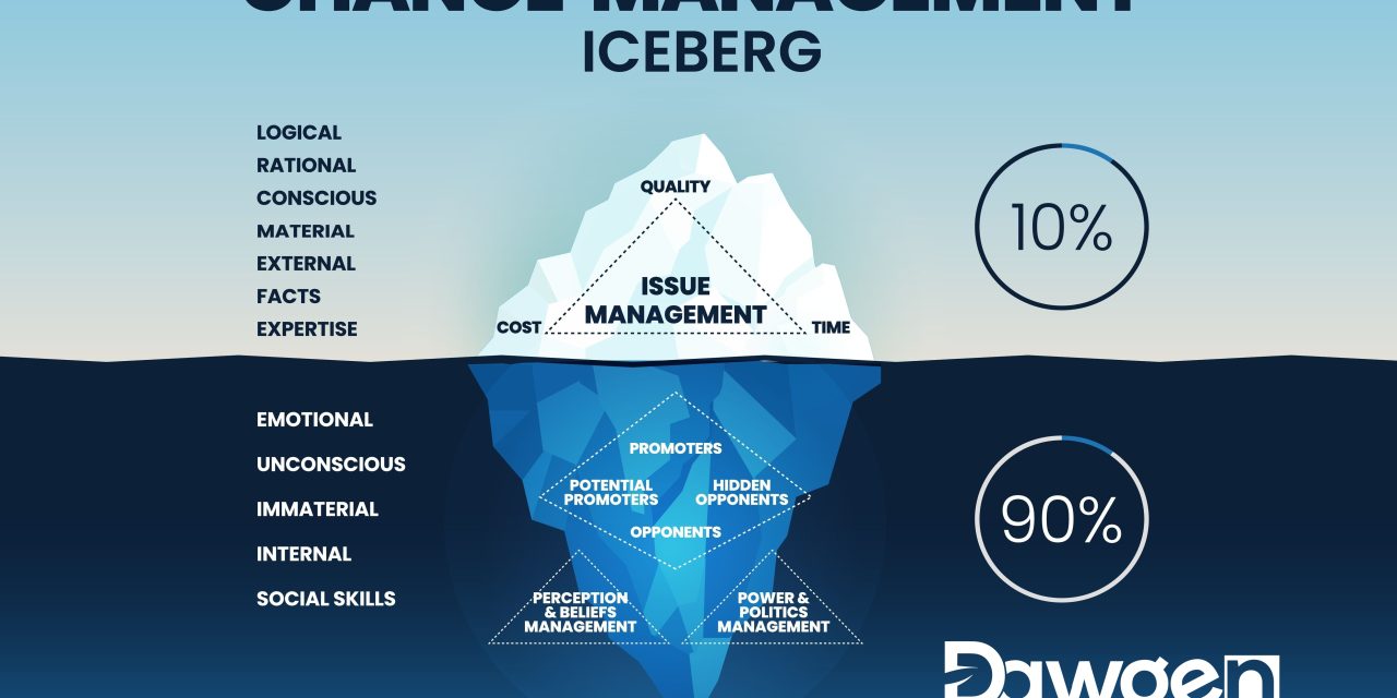 Navigating the Depths of Change: An Exploration of Wilfried Krüger’s Change Management Iceberg