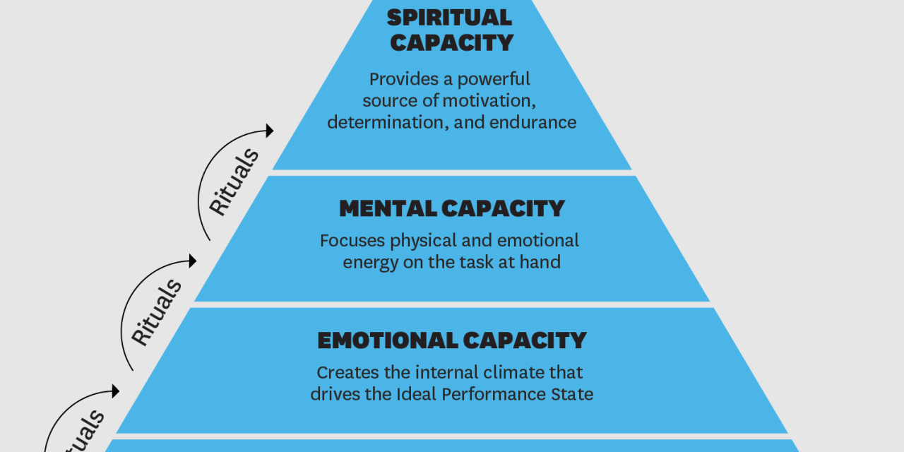 Empowering Employee Excellence: Unlocking Potential with the High-Performance Pyramid