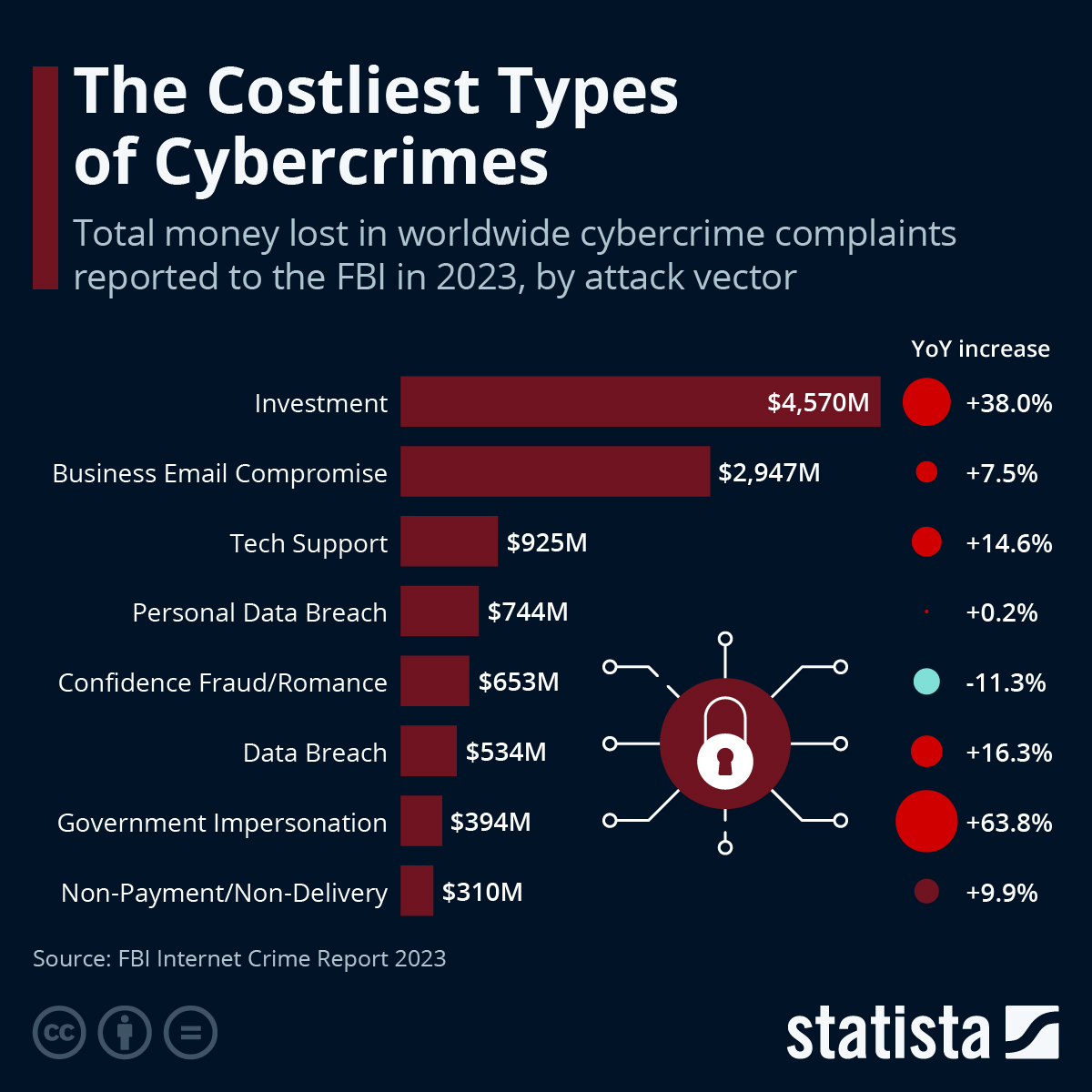 Defending Against Cybercrime: Essential Strategies for Businesses