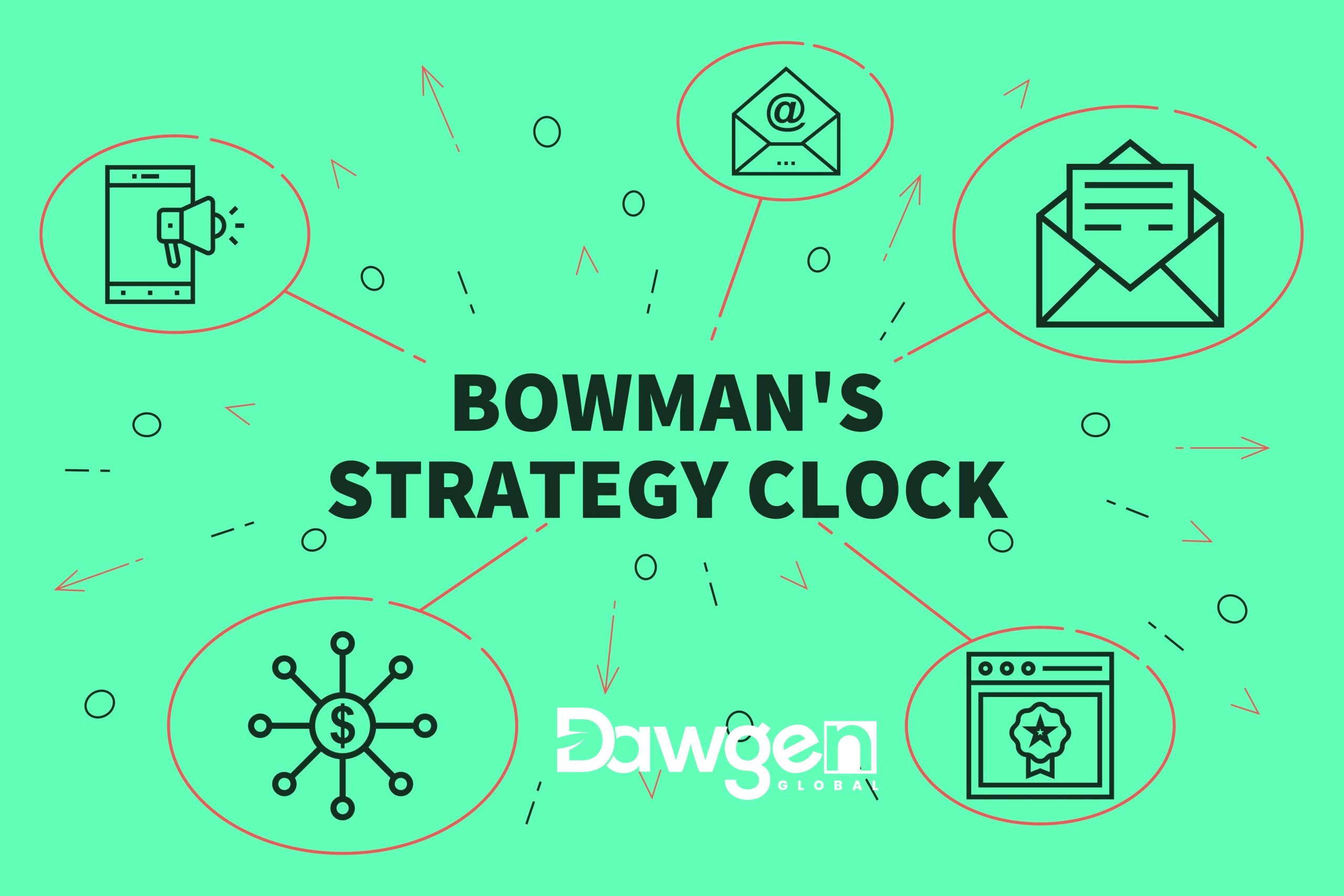 Dissecting Bowman’s Strategy Clock: A Roadmap to Superior Competitive Positioning