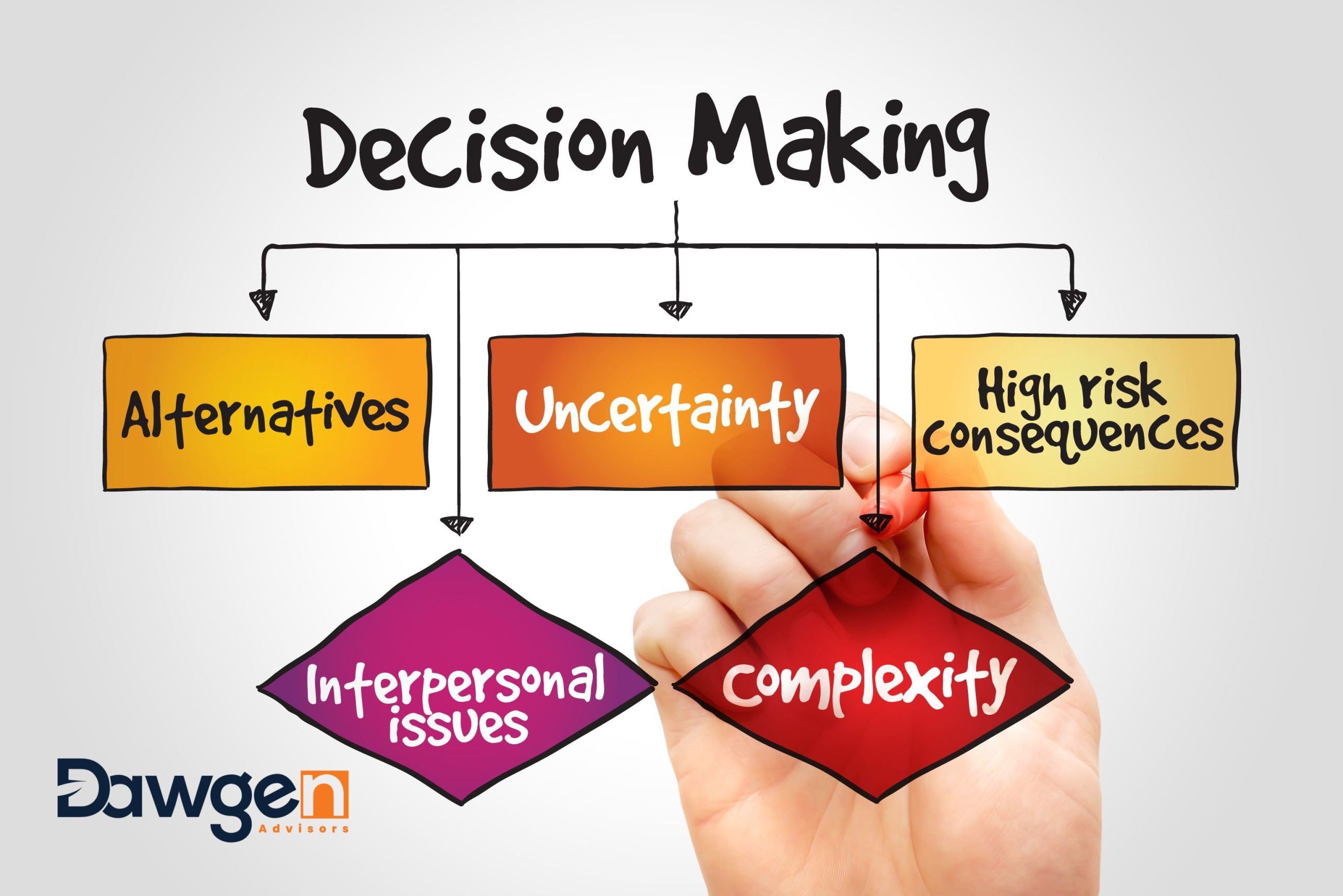 Exploring Modern Decision-Making Models: Beyond Rationality