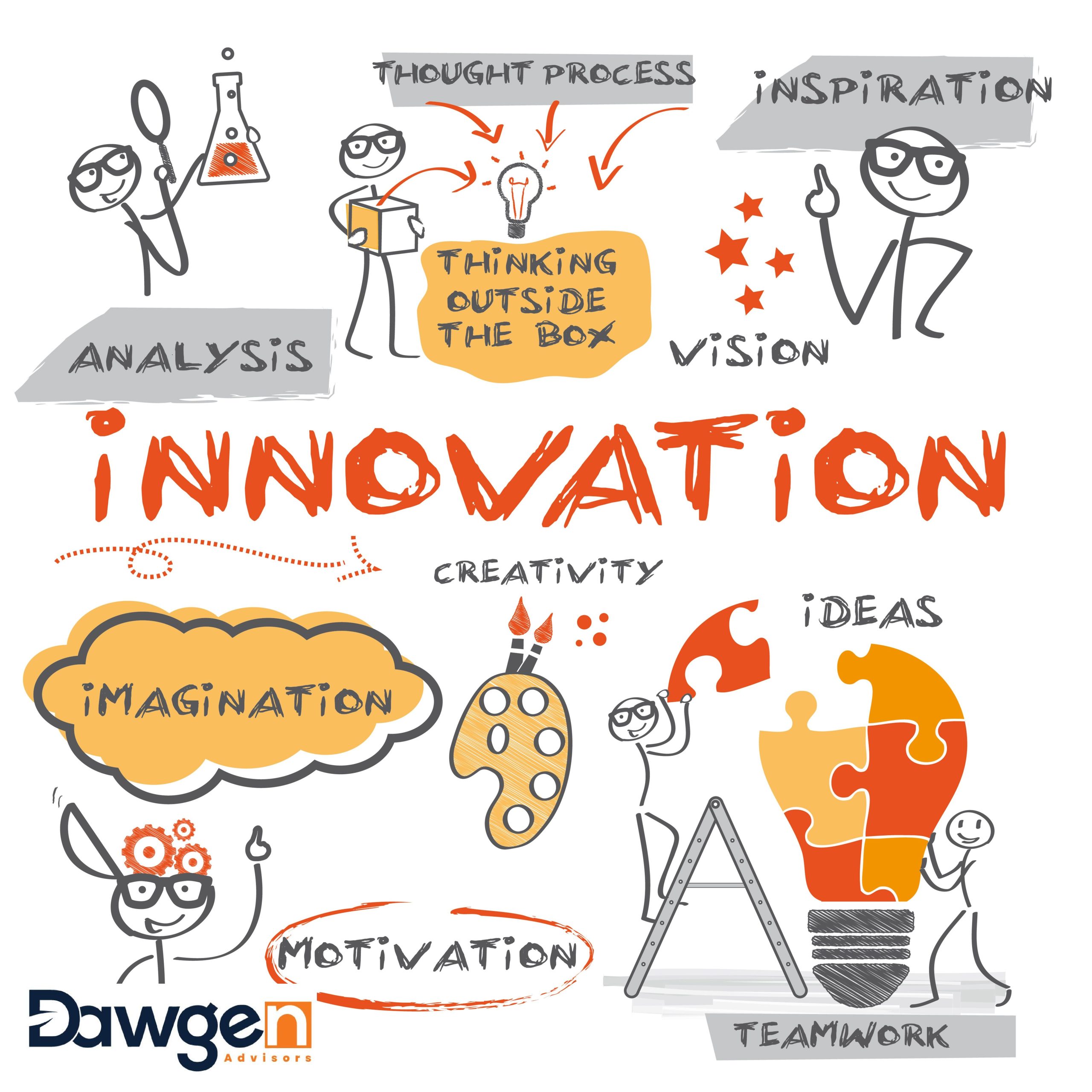 Navigating the Innovation Journey: A Roadmap for Established Businesses