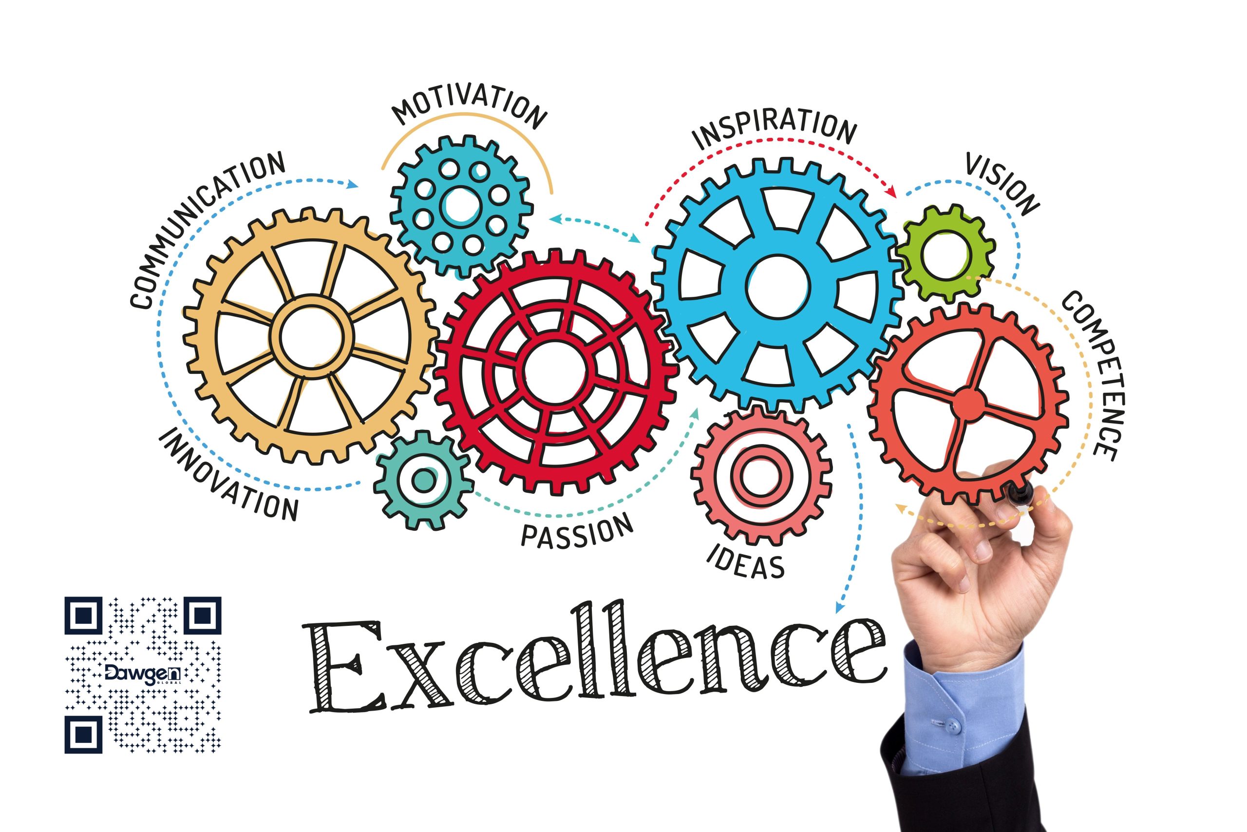 Unveiling Management Excellence: The McKinsey 7-S Model and the 8 Attributes of Success