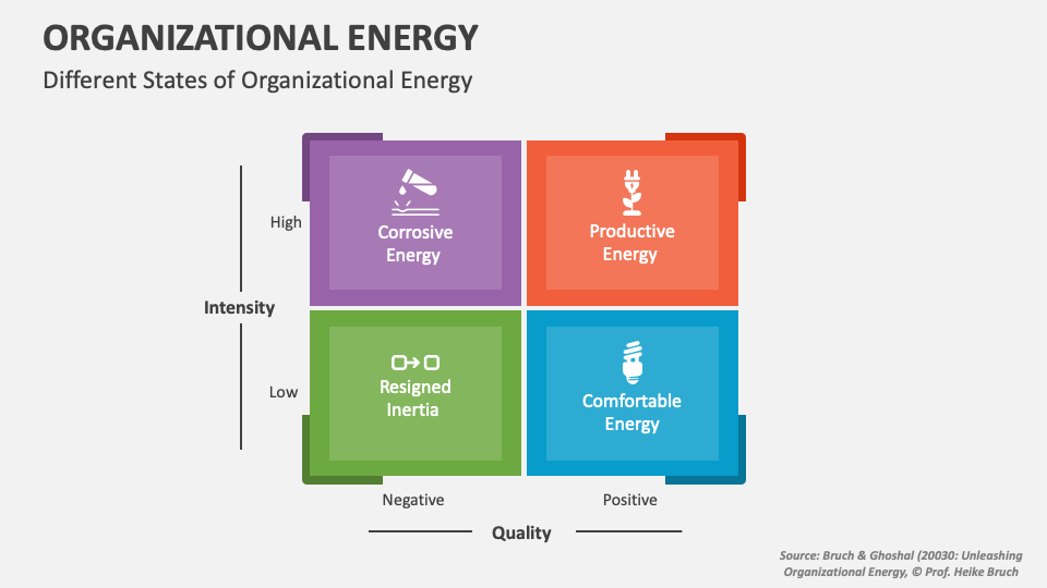 Unlocking the Power of Organizational Energy: A Key Driver of Corporate Success