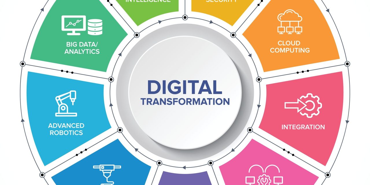 The Digital Transformation of SMEs: Impact and Benefits