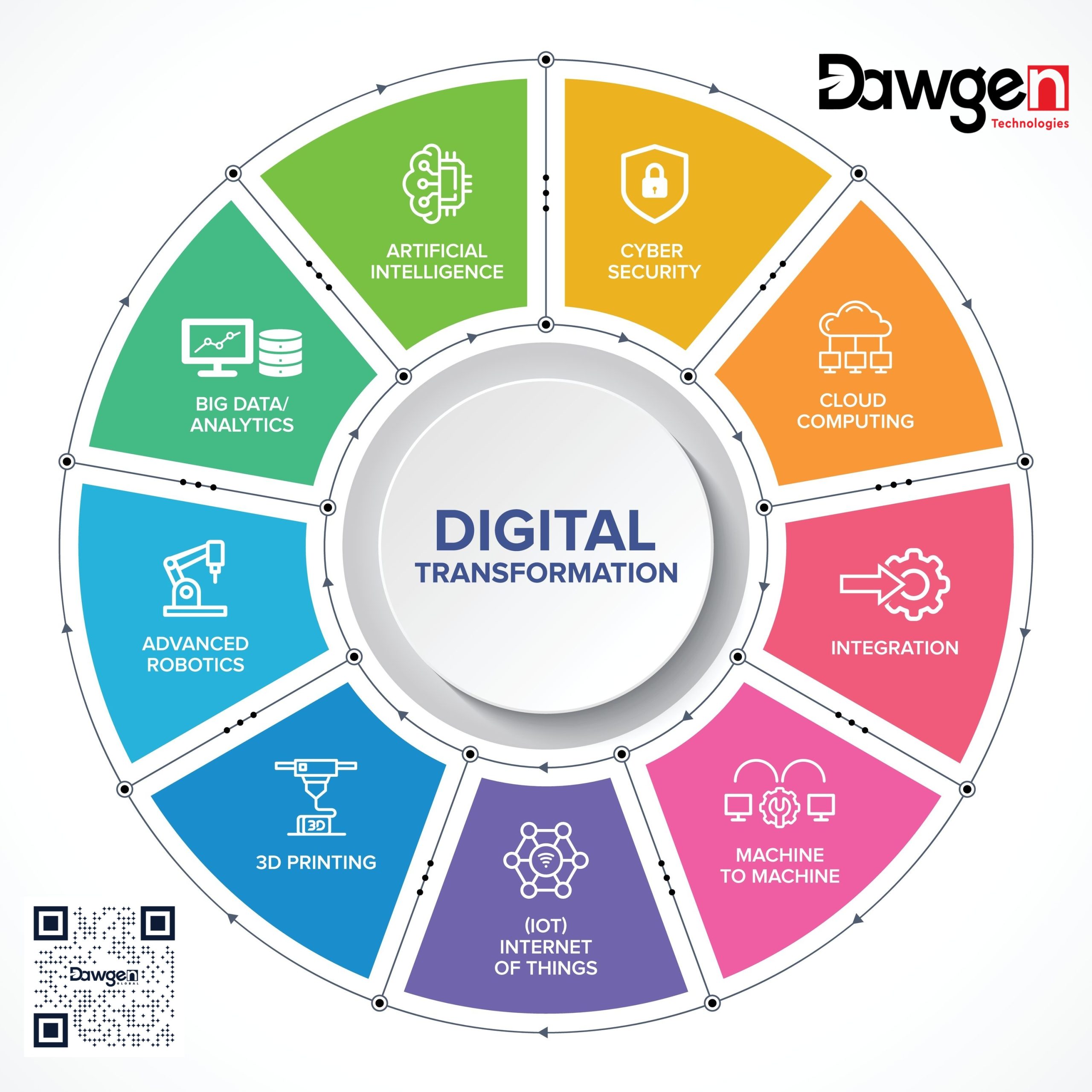 The Blueprint for Digital Transformation: A Strategic Guide for Modern Businesses