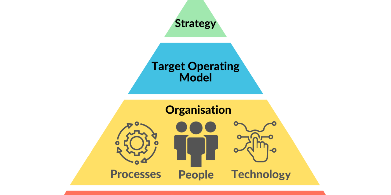 Building a Robust Target Operating Model (TOM): A Blueprint for Future Success