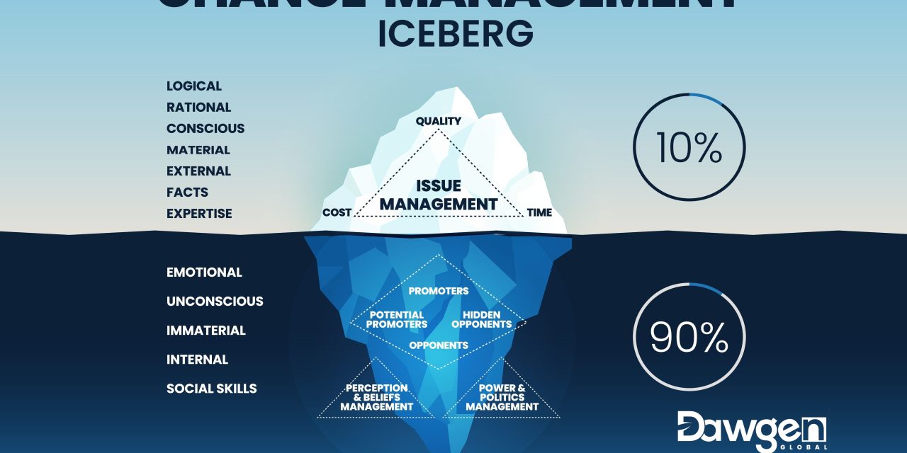 The Change Management Iceberg: Navigating the Hidden Challenges of Organizational Change