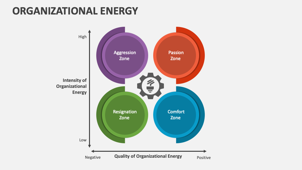 Unleashing Organizational Energy: A Pathway to Sustained Growth and Innovation