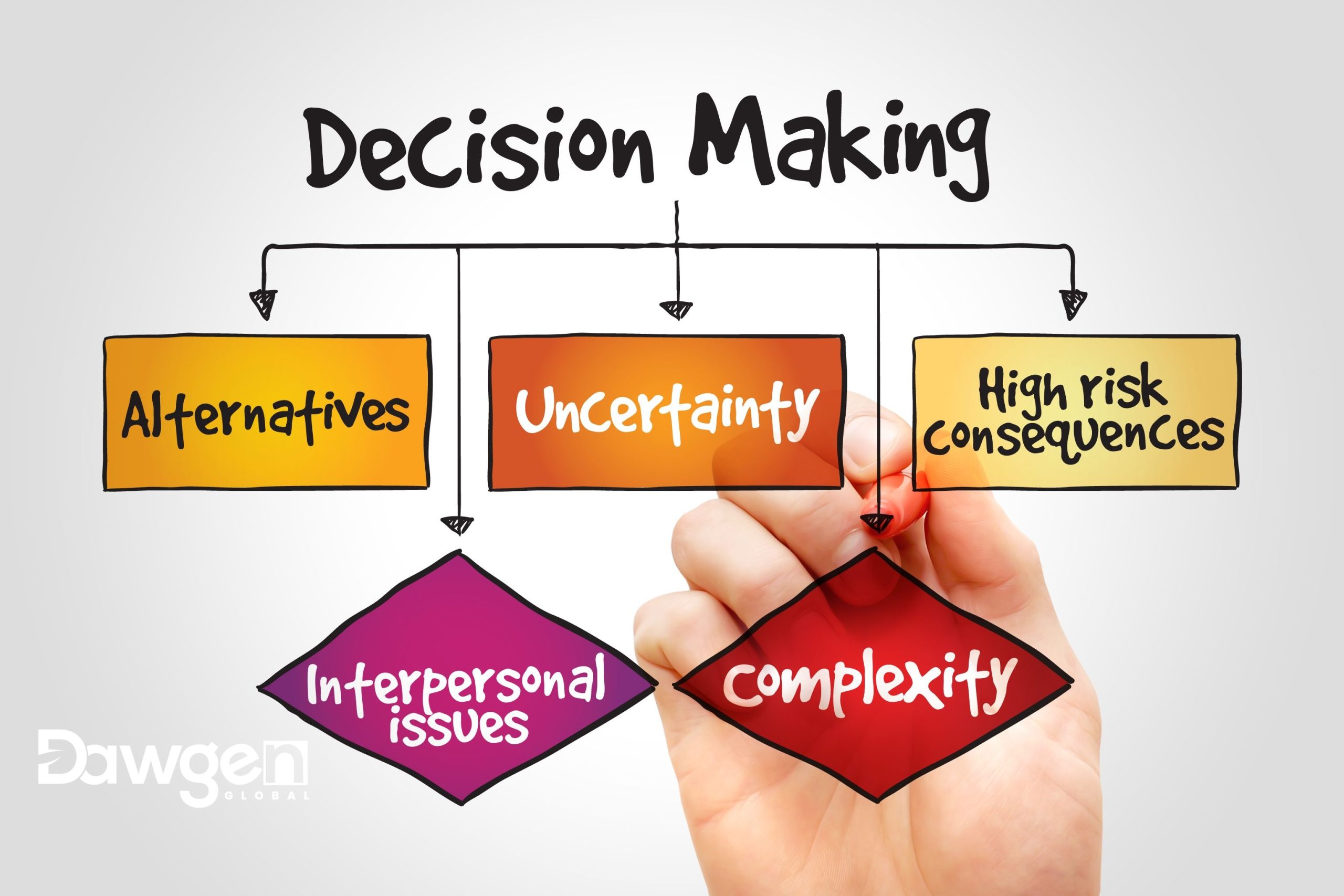 Common Sense Is No Longer Scarce: The Modern Imperative for Balanced Decision-Making