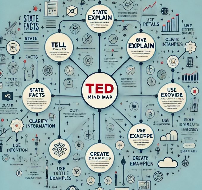 Enhancing Communication: A Deep Dive into the TED (Tell, Explain, Describe) Framework