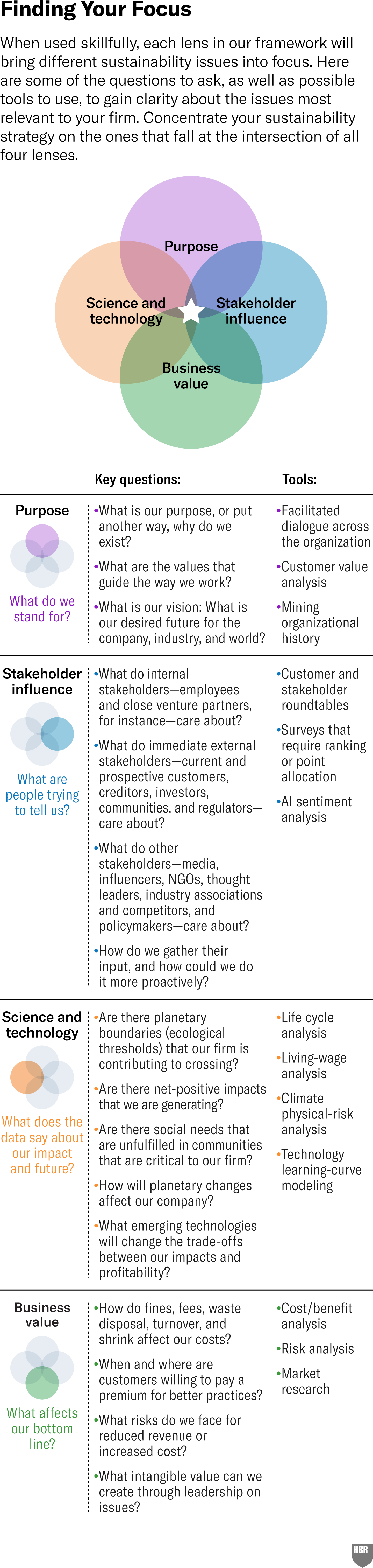 "The Four Lenses of Sustainability: A Strategic Framework for Modern Businesses"