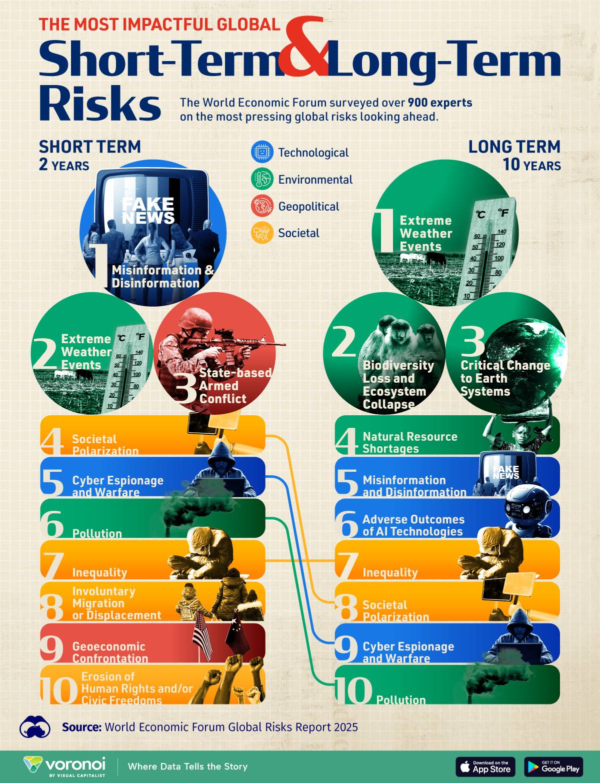 Navigating the Global Risk Landscape in 2025 and Beyond: A Strategic Perspective