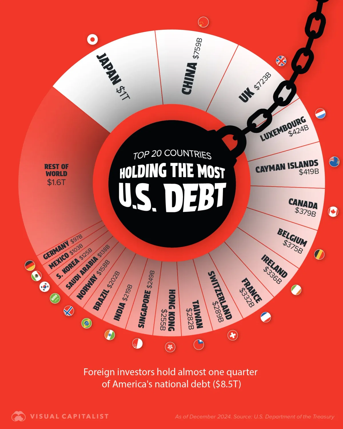 Investment Strategies in a Debt-Driven Global Economy: Opportunities for Businesses